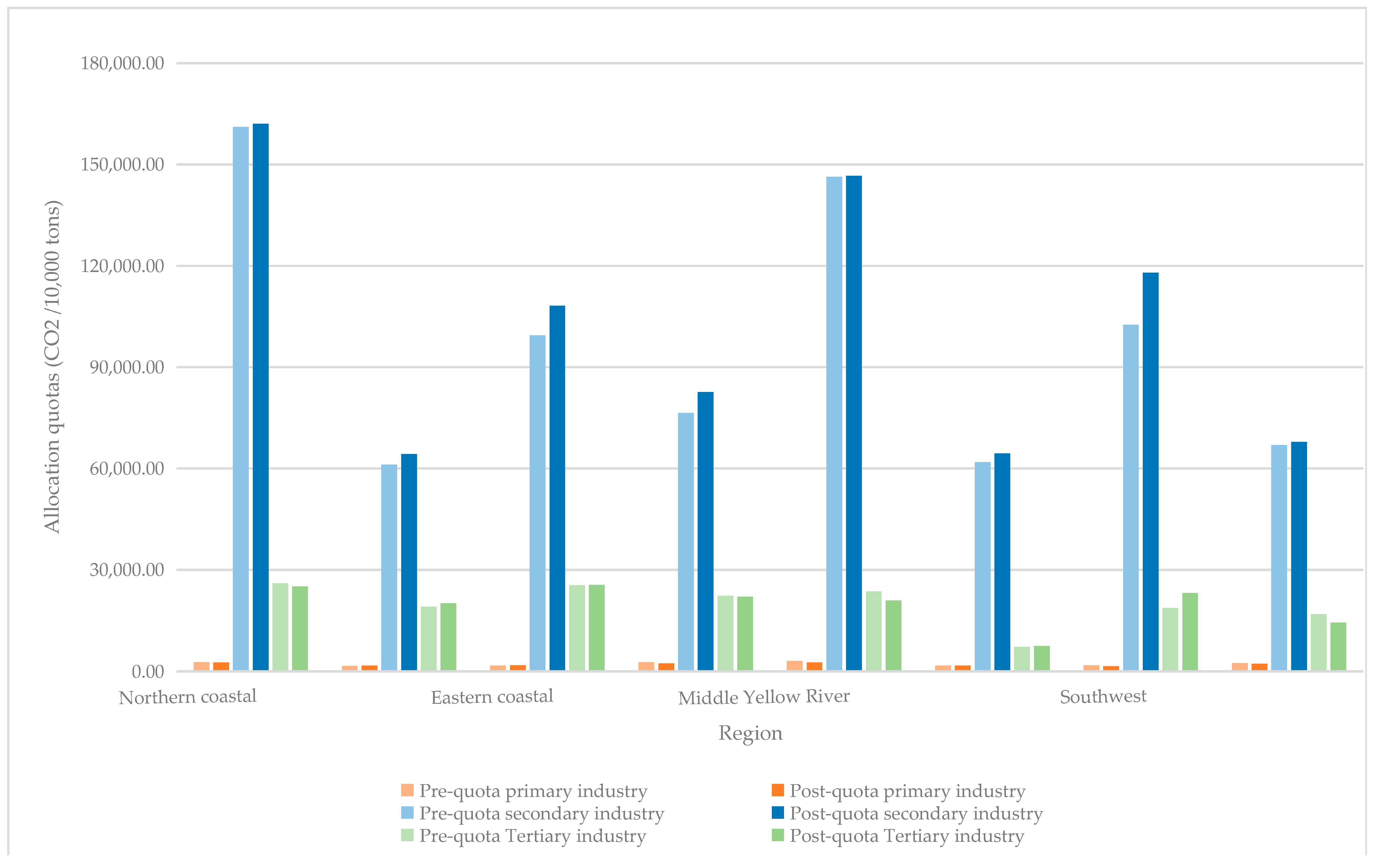 Sustainability 15 02632 g004