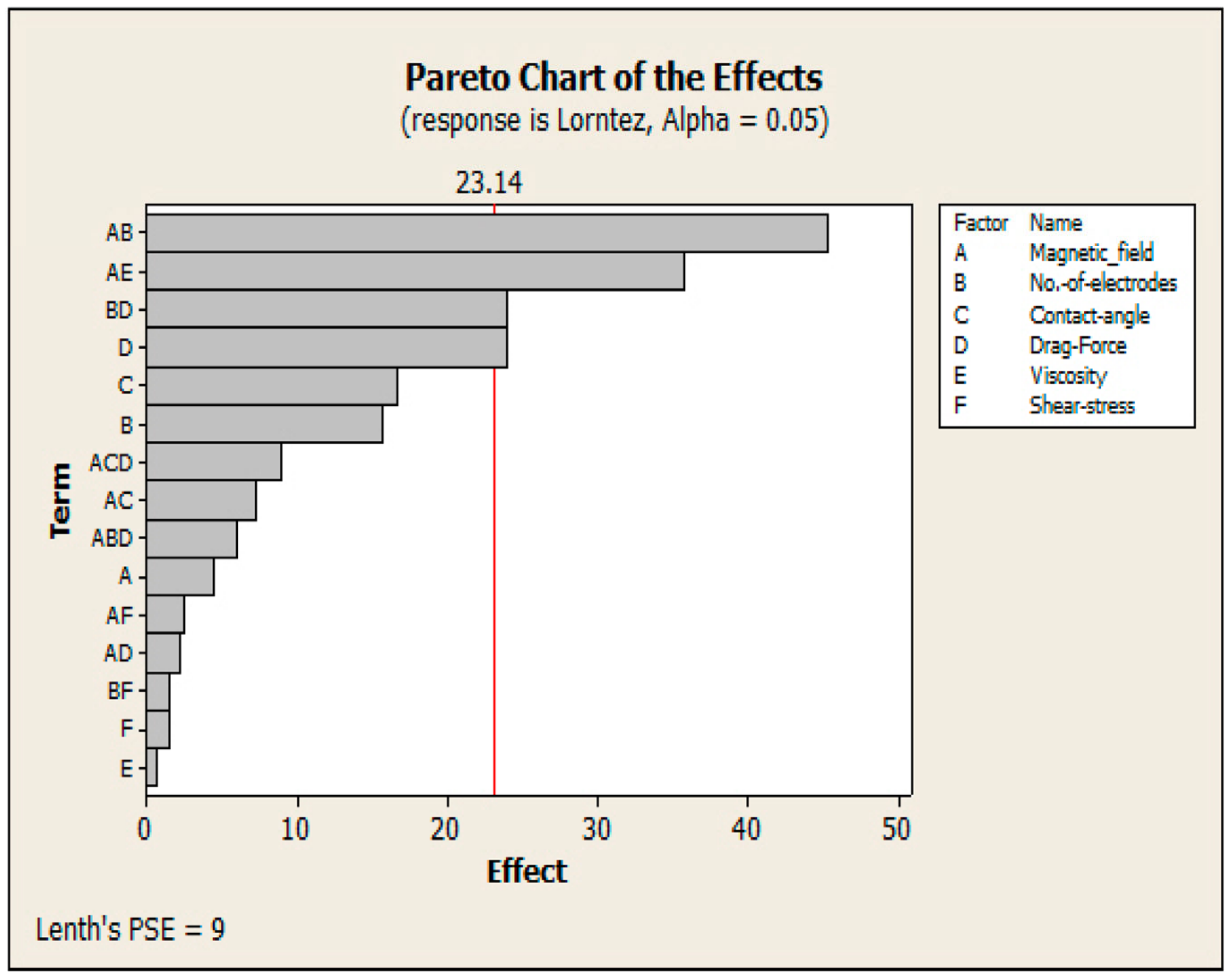 Sustainability 15 02641 g014