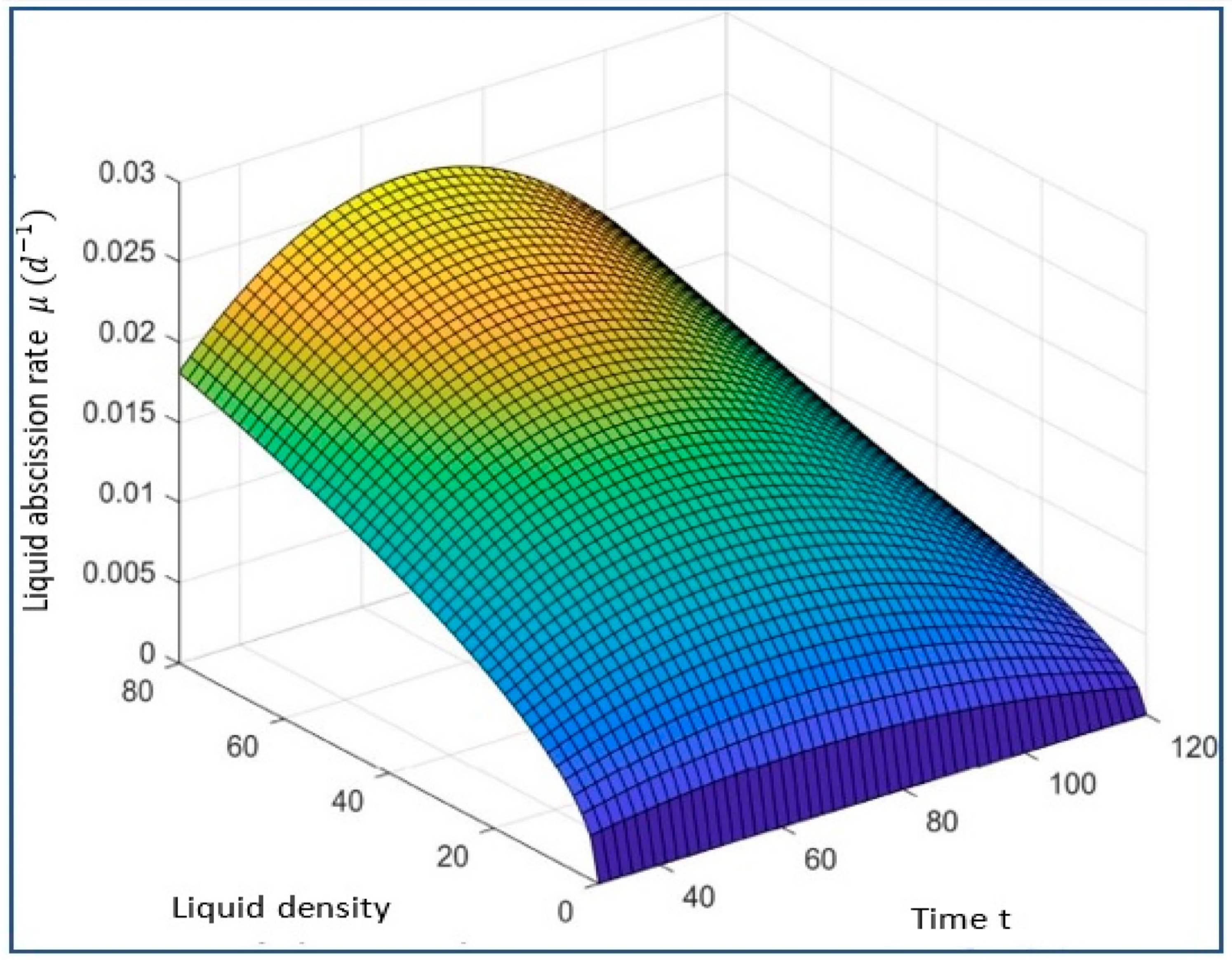Sustainability 15 02641 g019