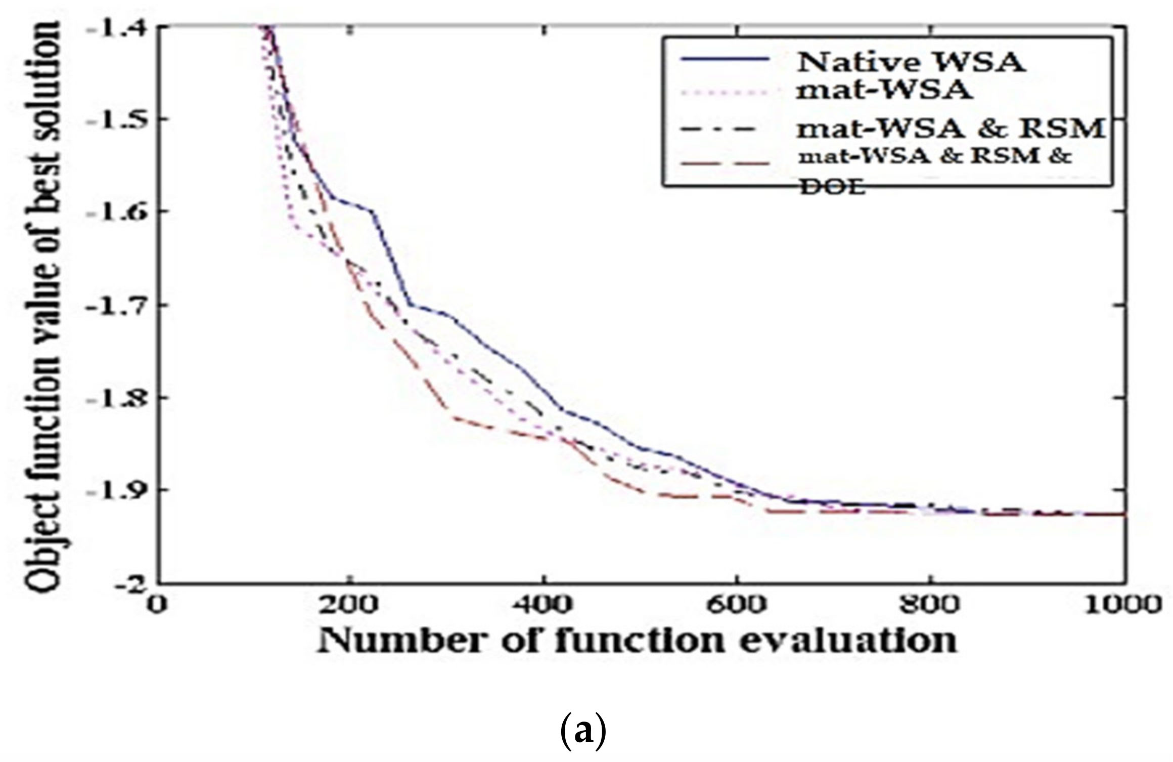 Sustainability 15 02641 g023a
