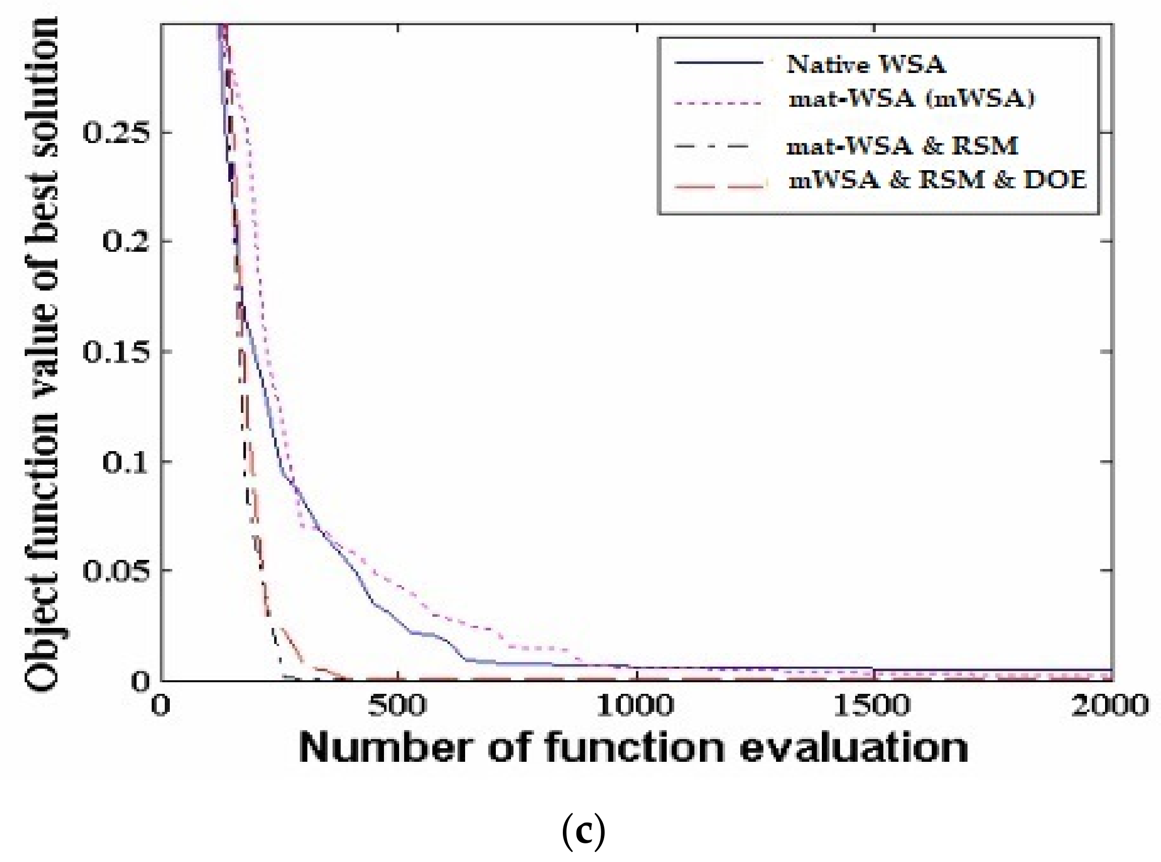 Sustainability 15 02641 g023b