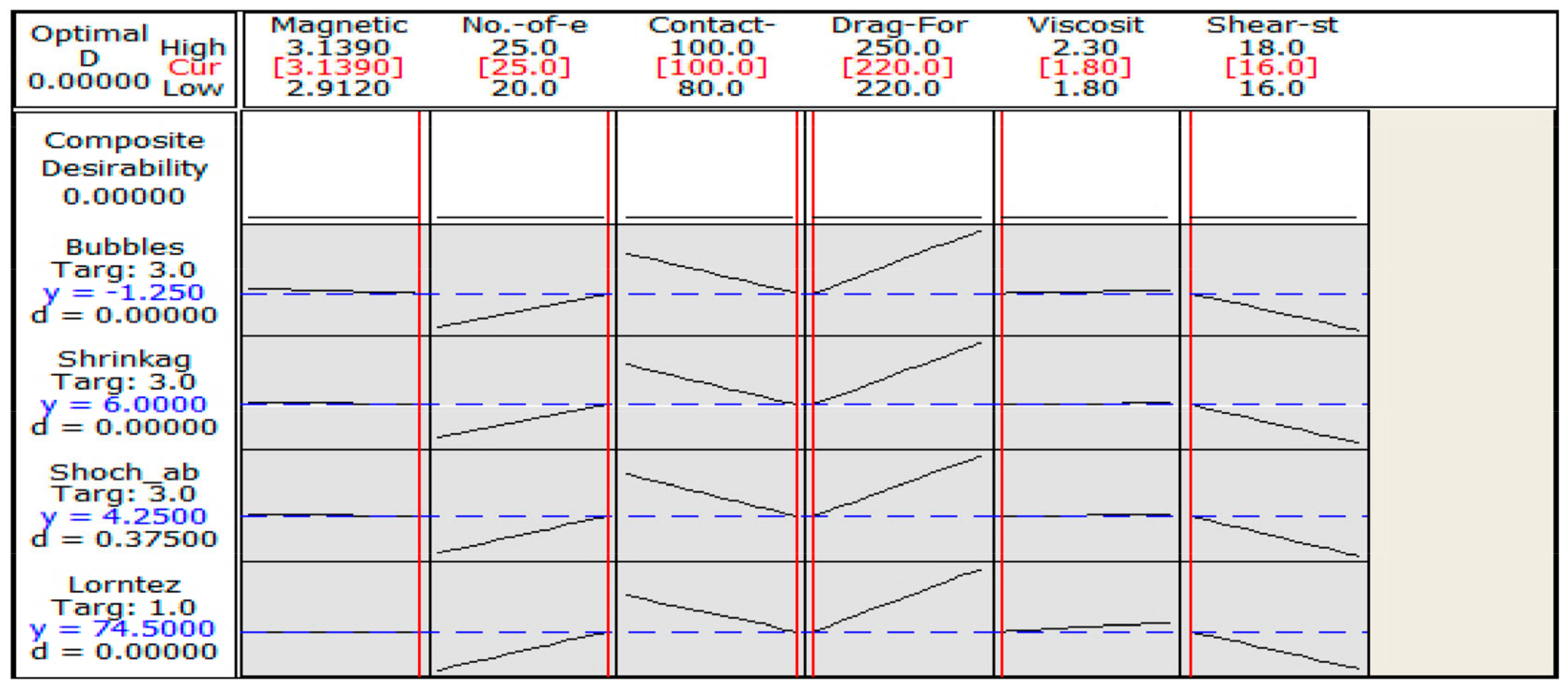 Sustainability 15 02641 g026