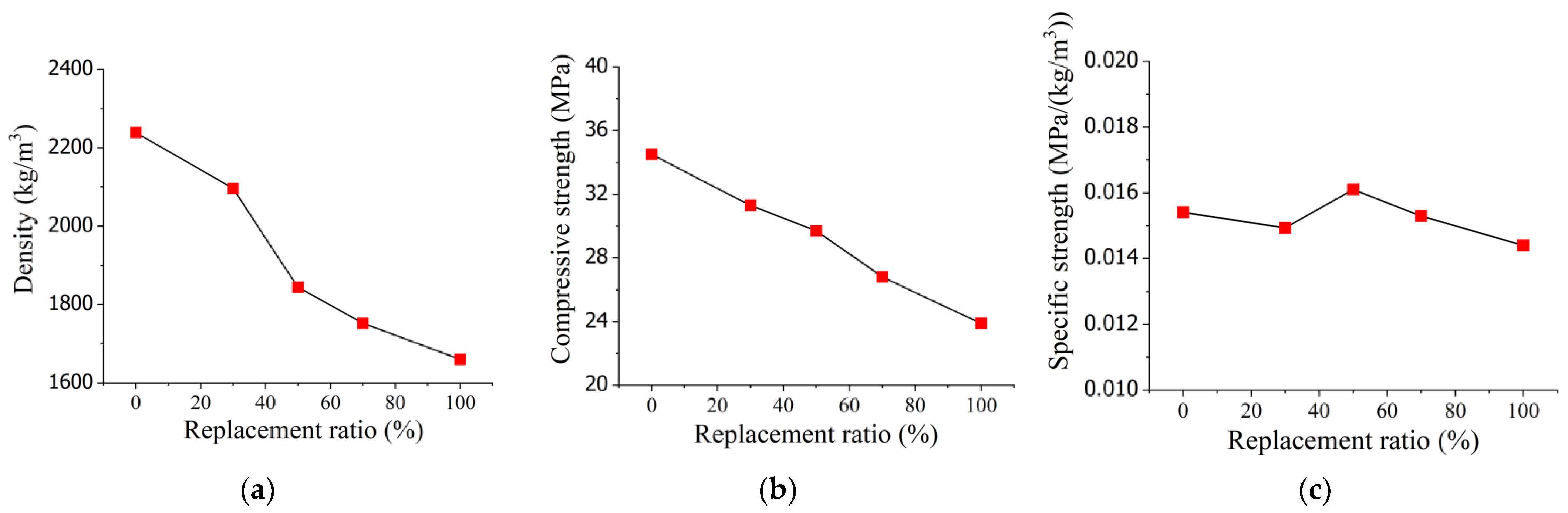 Sustainability 15 02642 g004