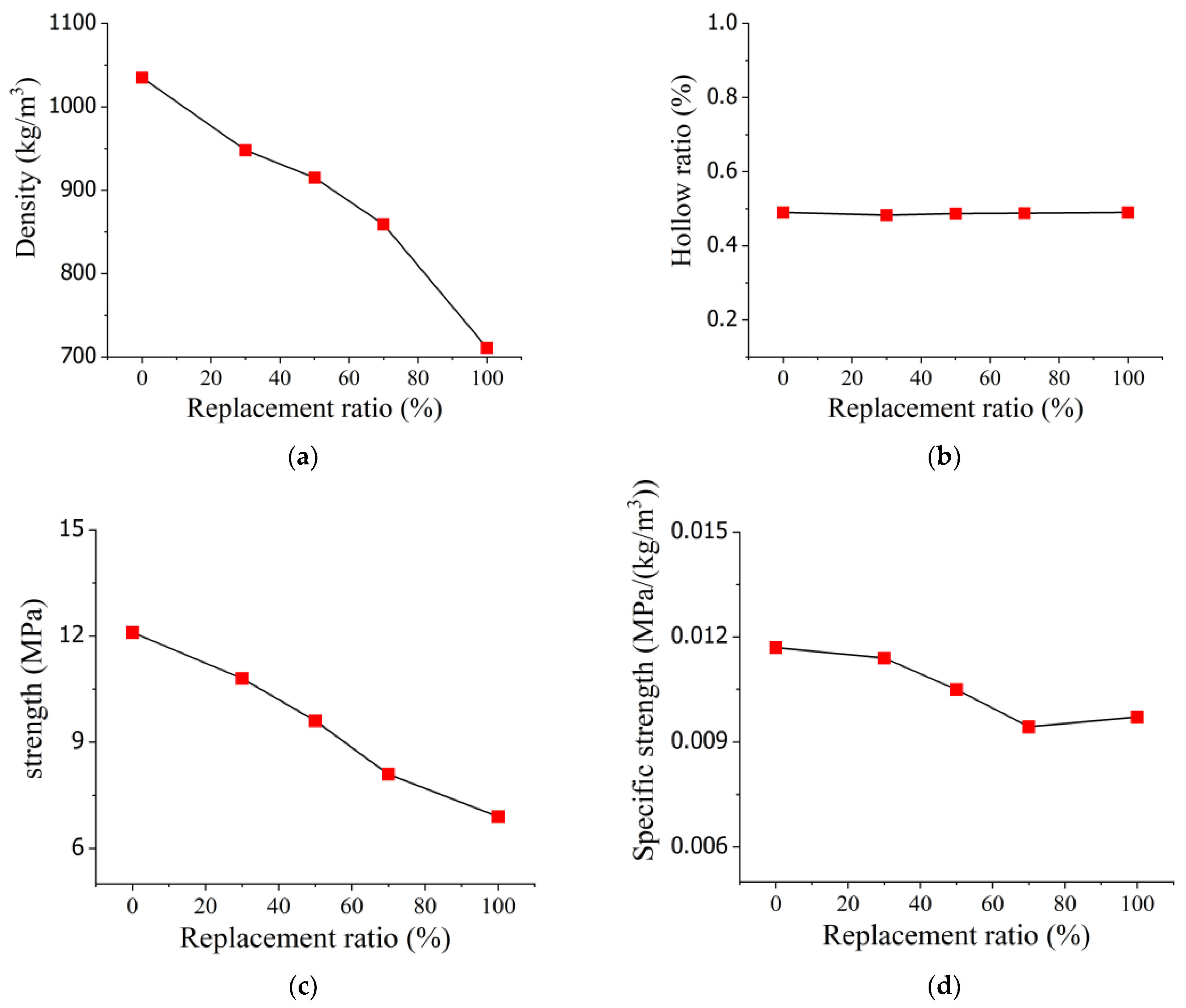 Sustainability 15 02642 g005