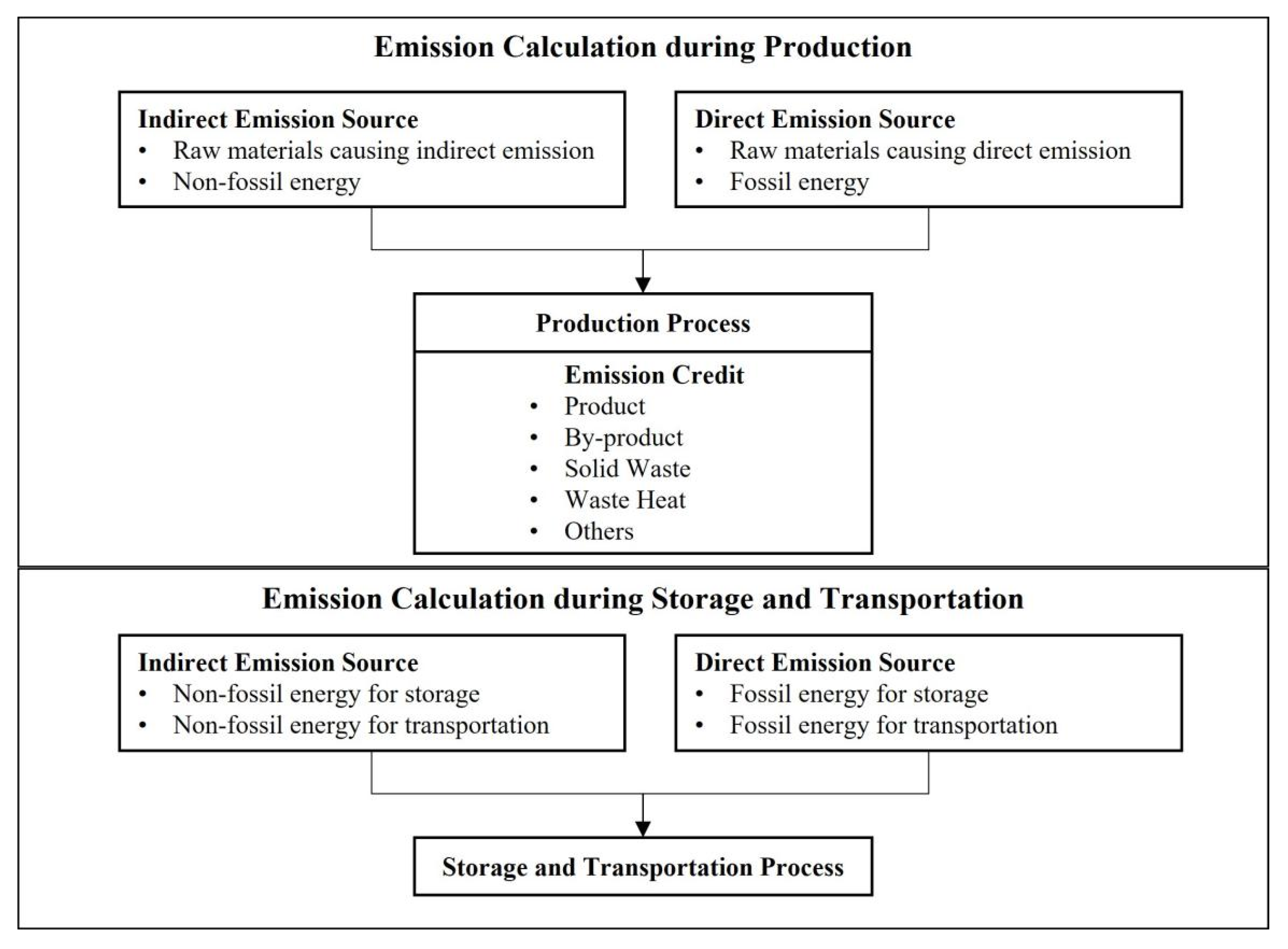 Sustainability 15 02647 g003