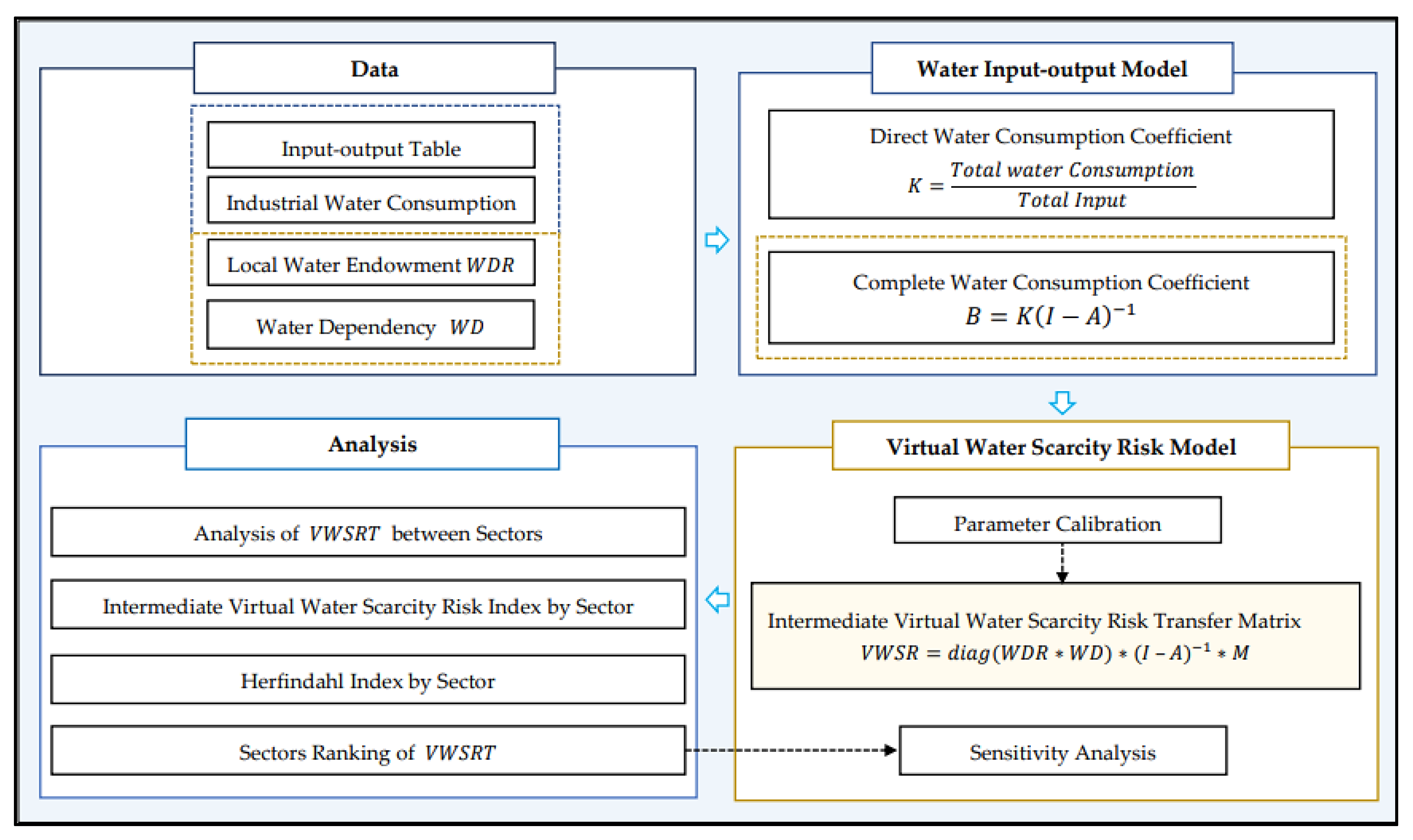 Sustainability 15 02658 g001