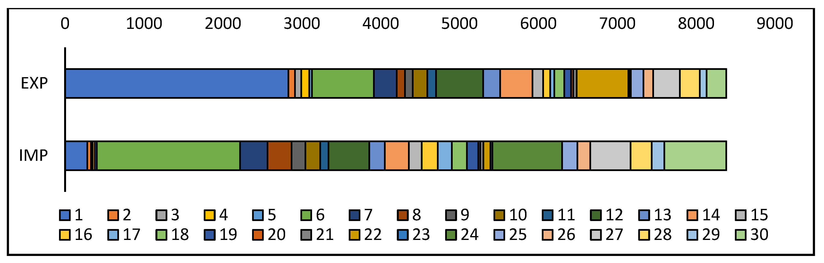 Sustainability 15 02658 g003