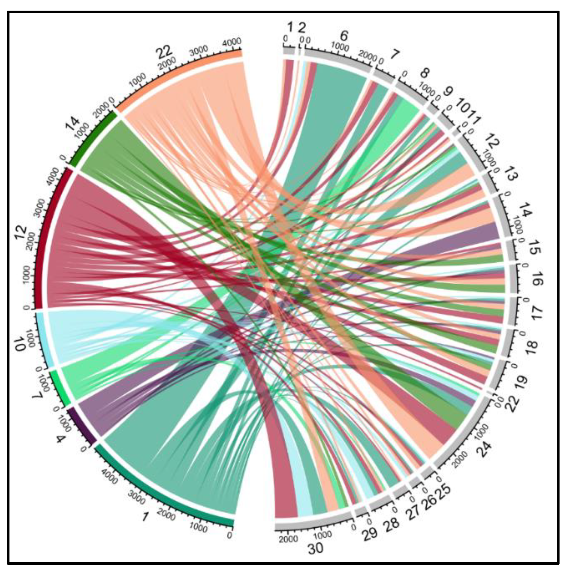 Sustainability 15 02658 g009
