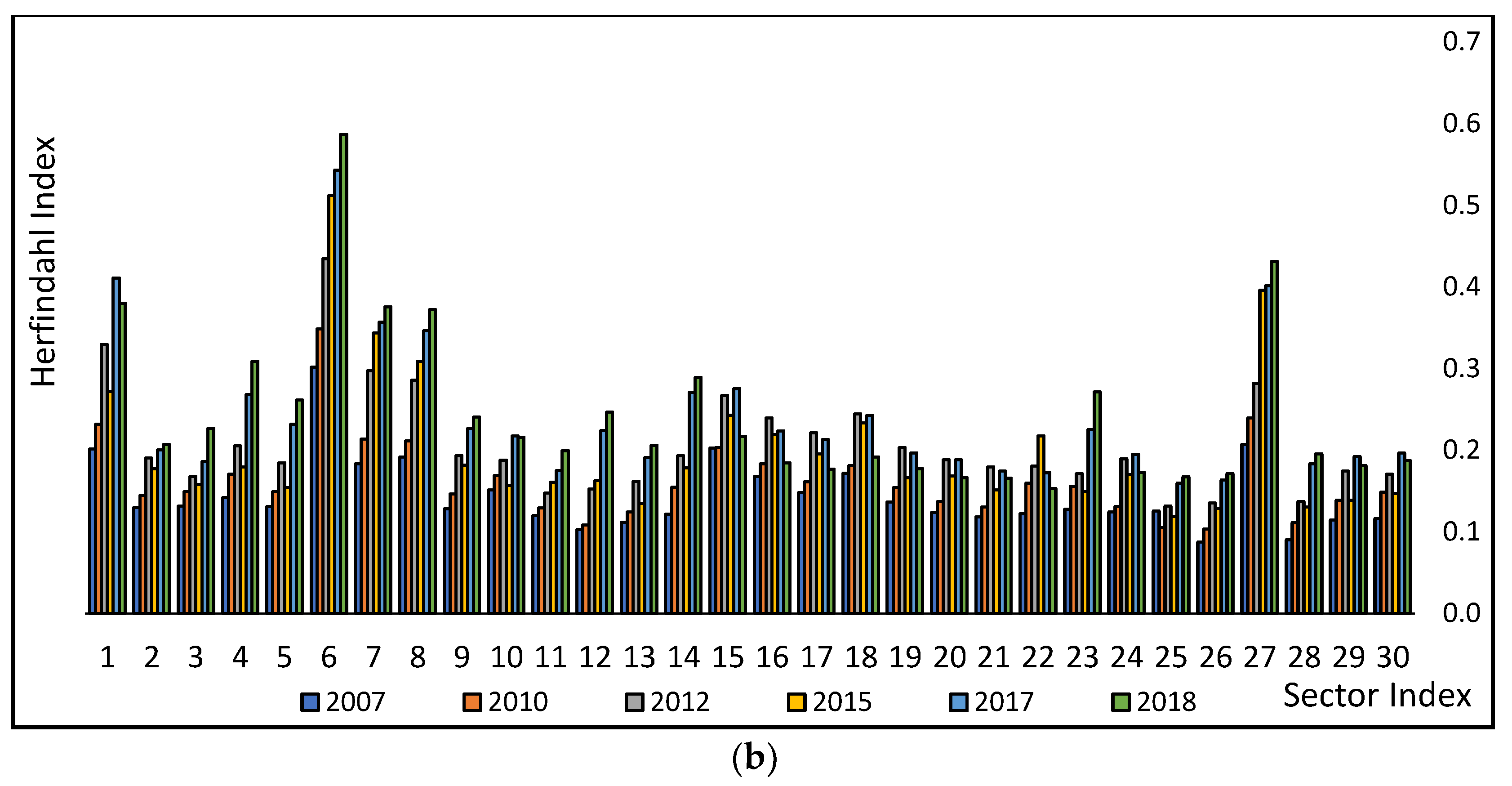 Sustainability 15 02658 g012b