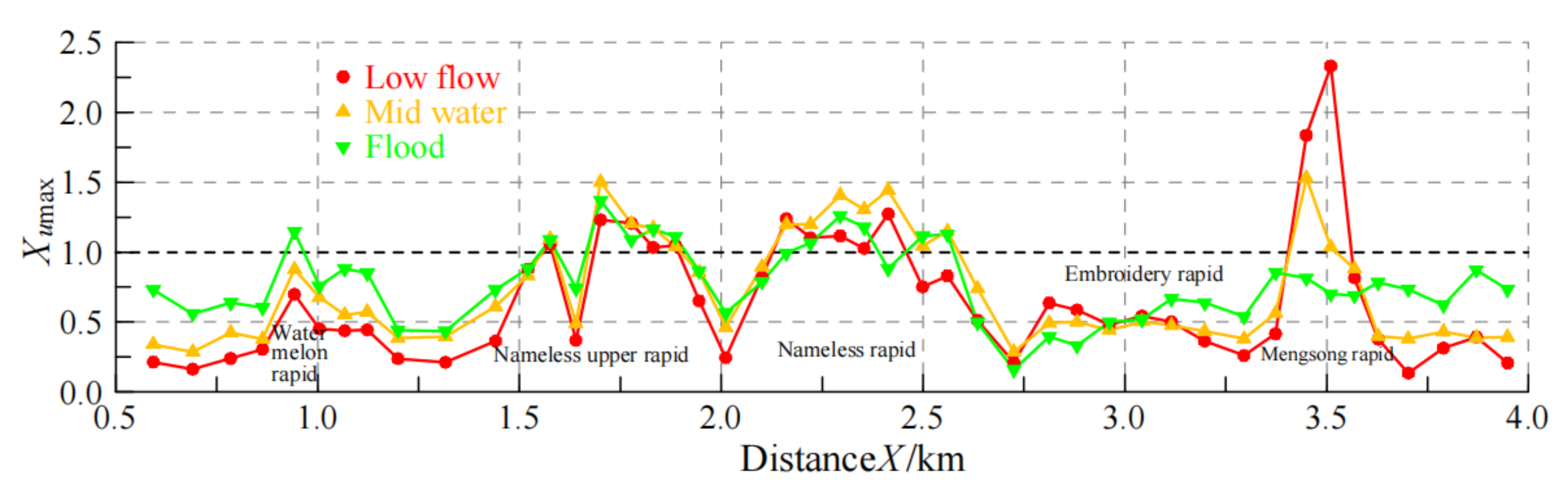 Sustainability 15 02661 g008