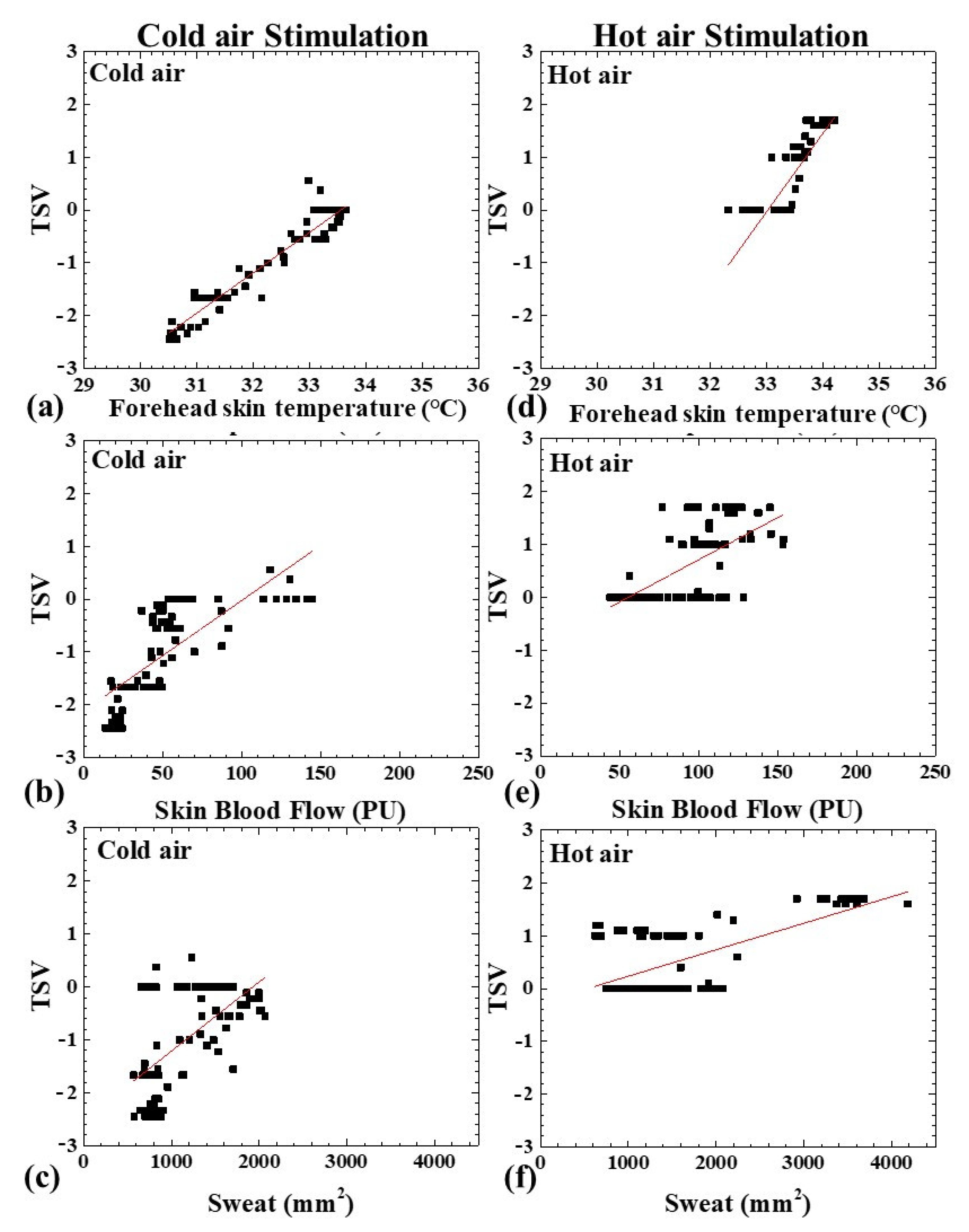 Sustainability | Free Full-Text | Establishment Of A Thermal Comfort ...