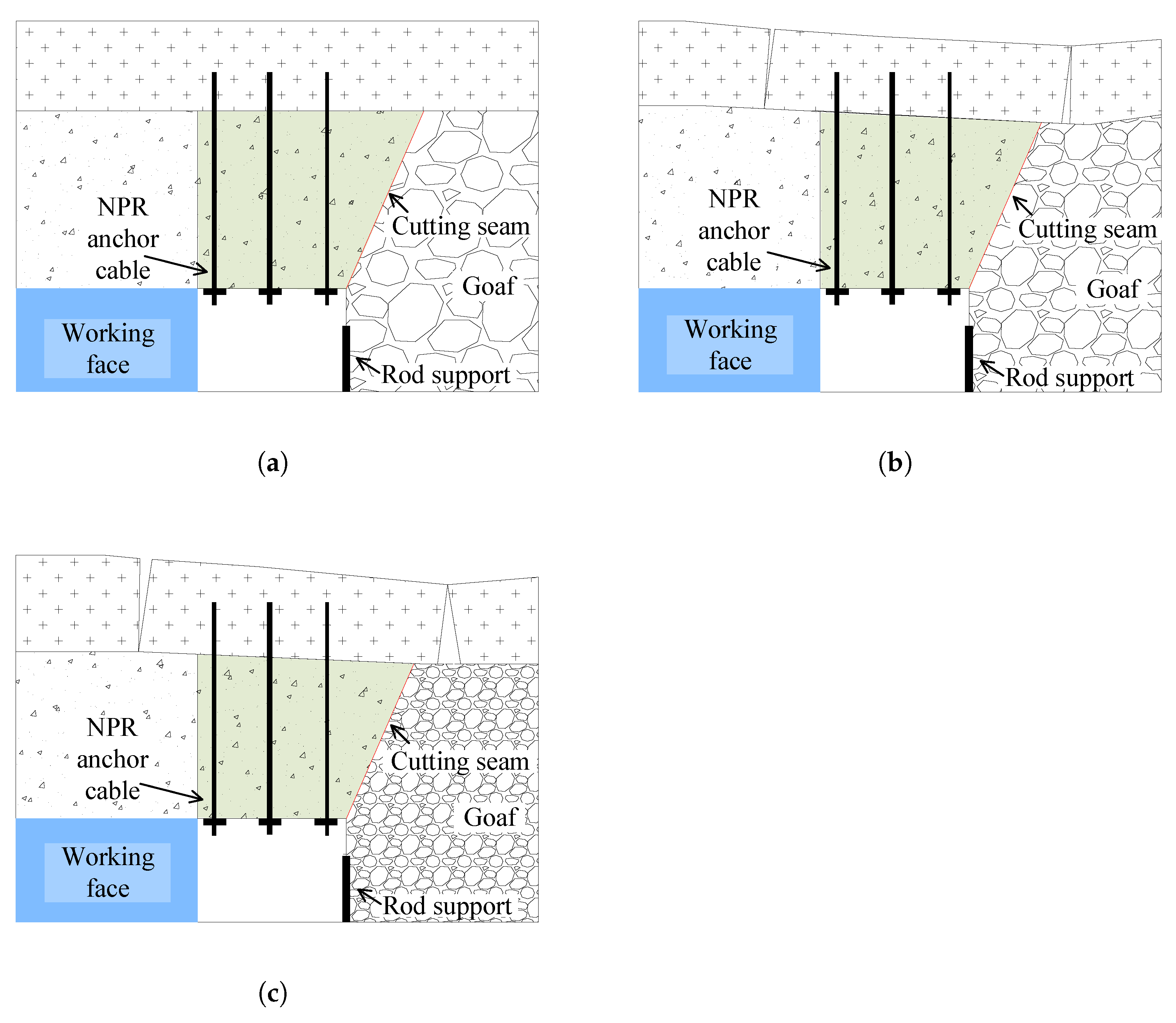 Sustainability 15 02670 g002 Sustainability 15 02670 g002