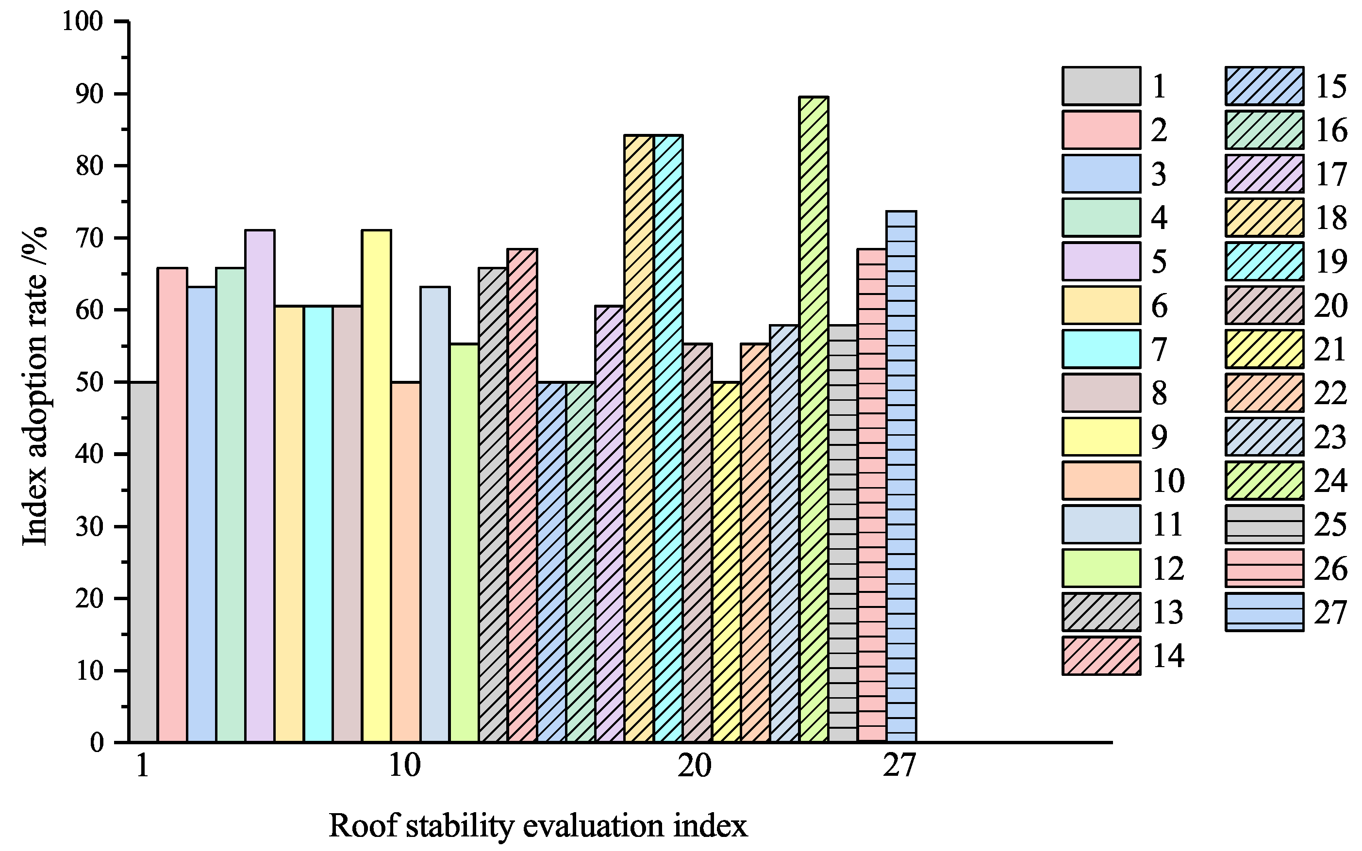 Sustainability 15 02670 g003 Sustainability 15 02670 g003