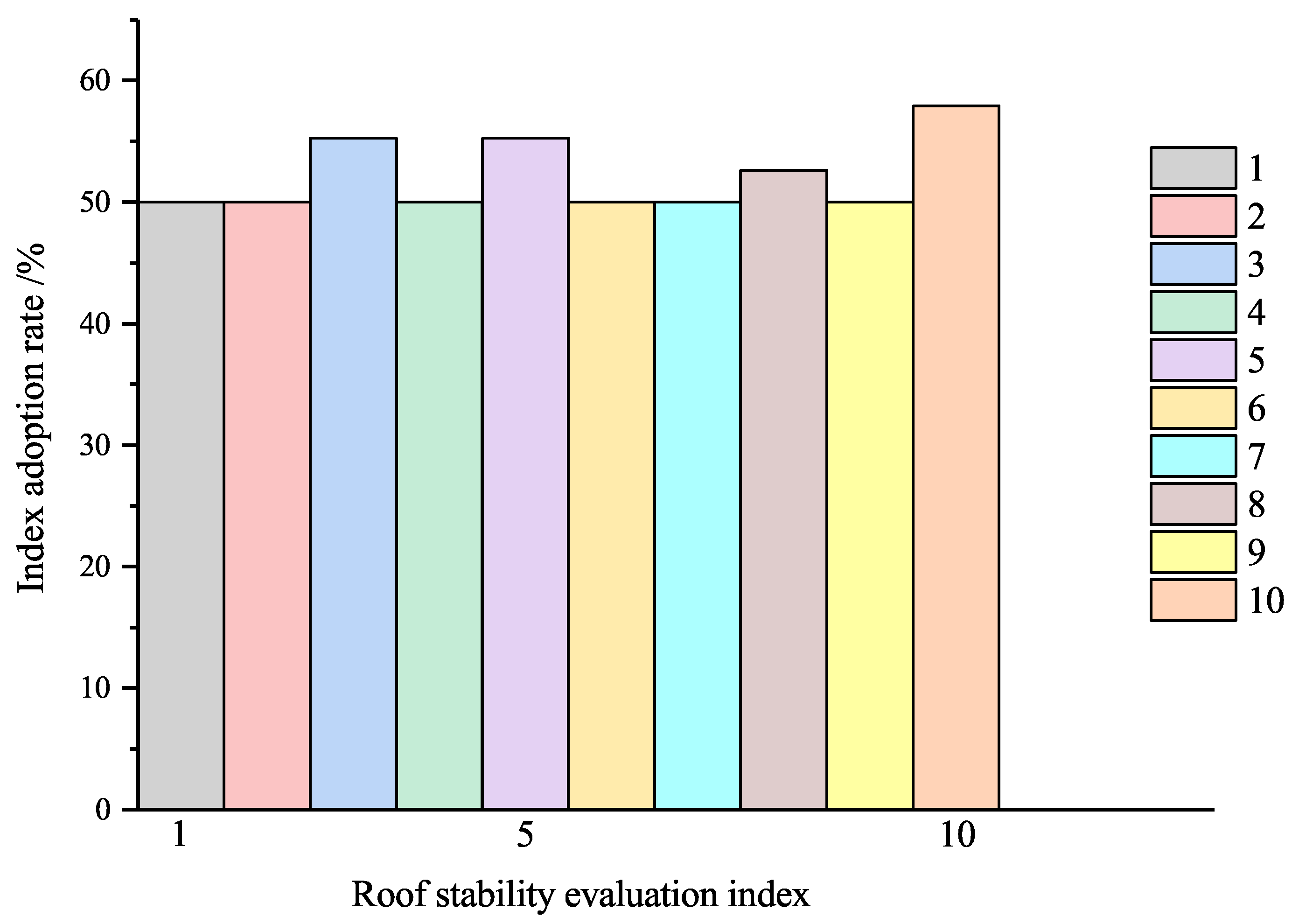 Sustainability 15 02670 g004 Sustainability 15 02670 g004