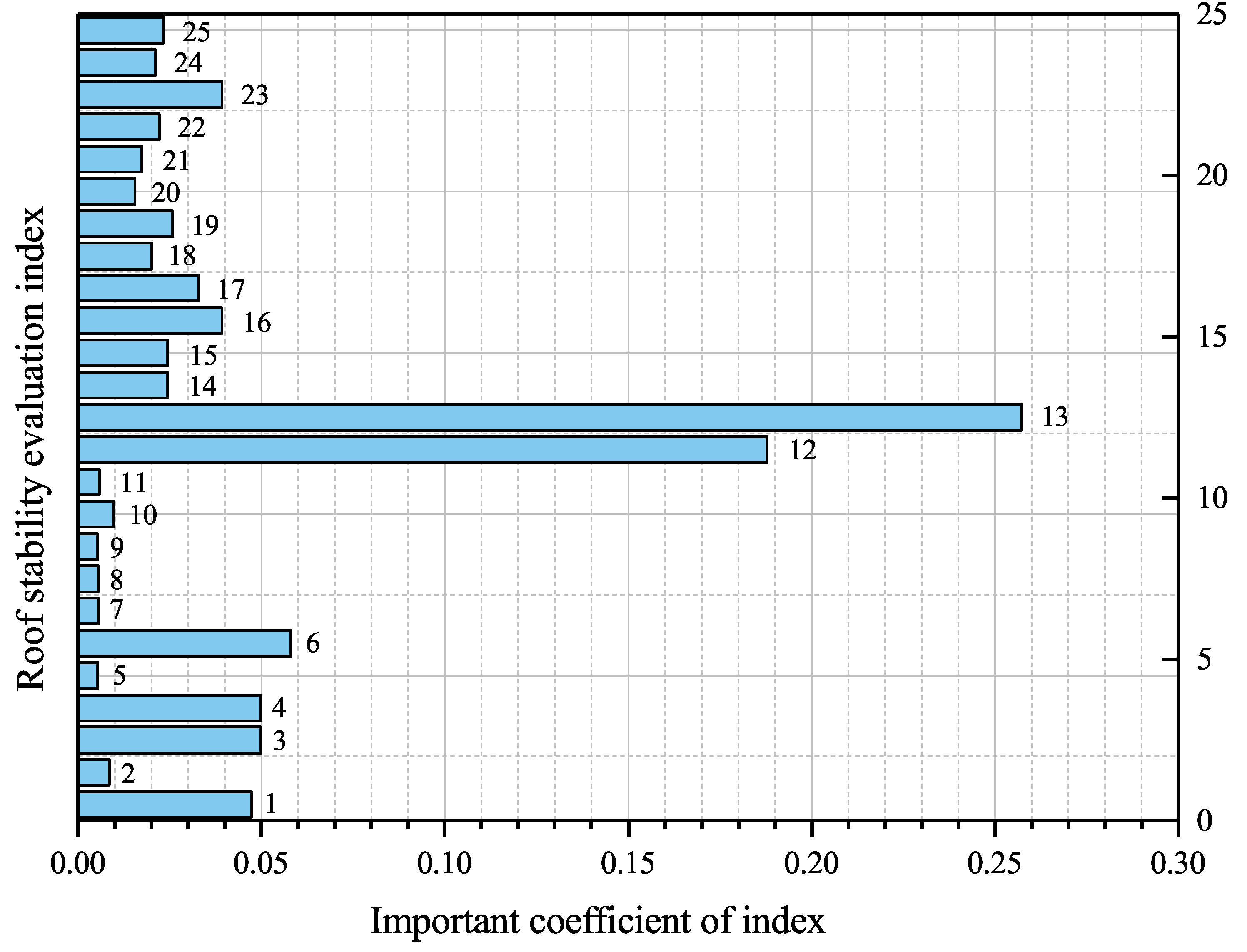 Sustainability 15 02670 g005 Sustainability 15 02670 g005