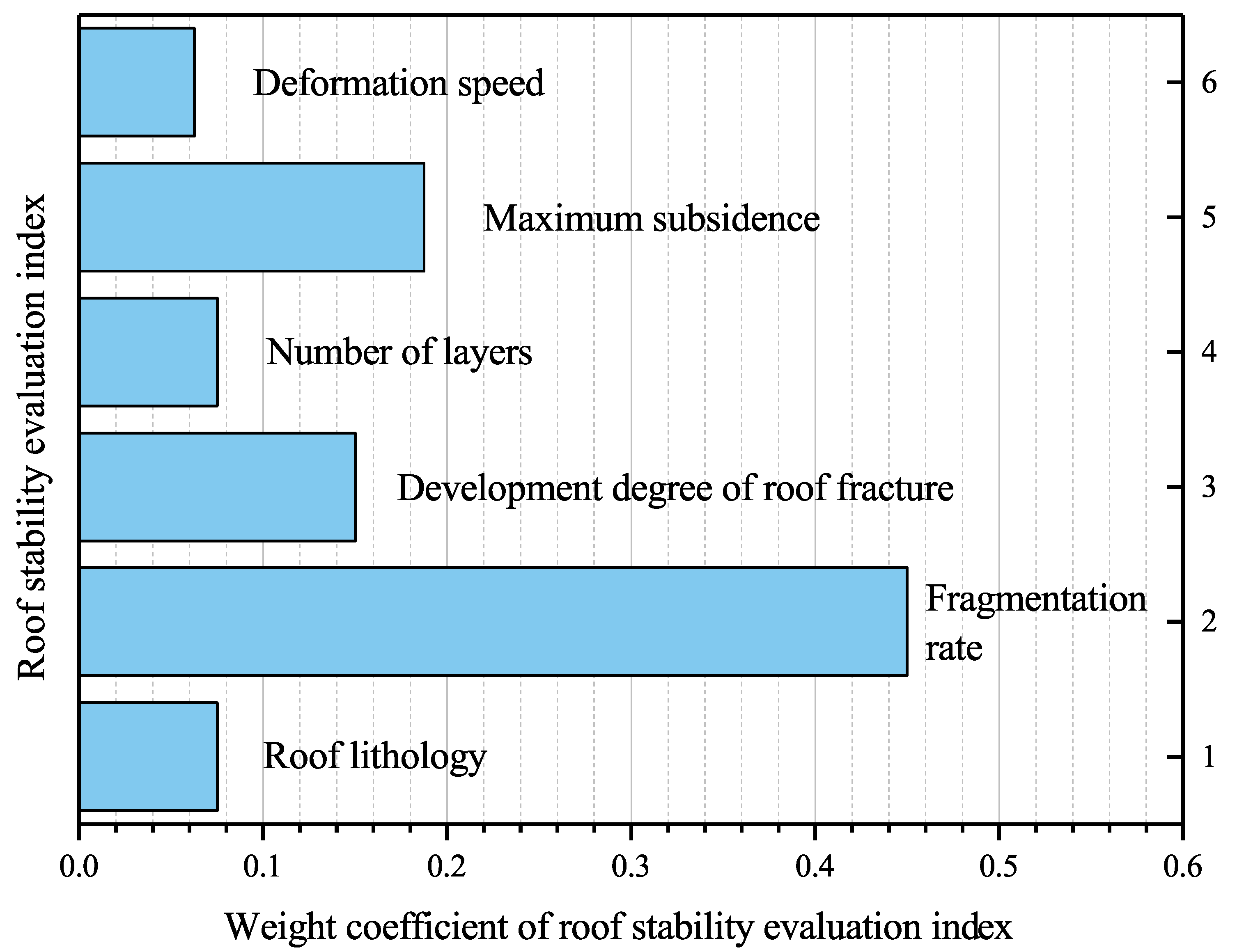 Sustainability 15 02670 g006 Sustainability 15 02670 g006