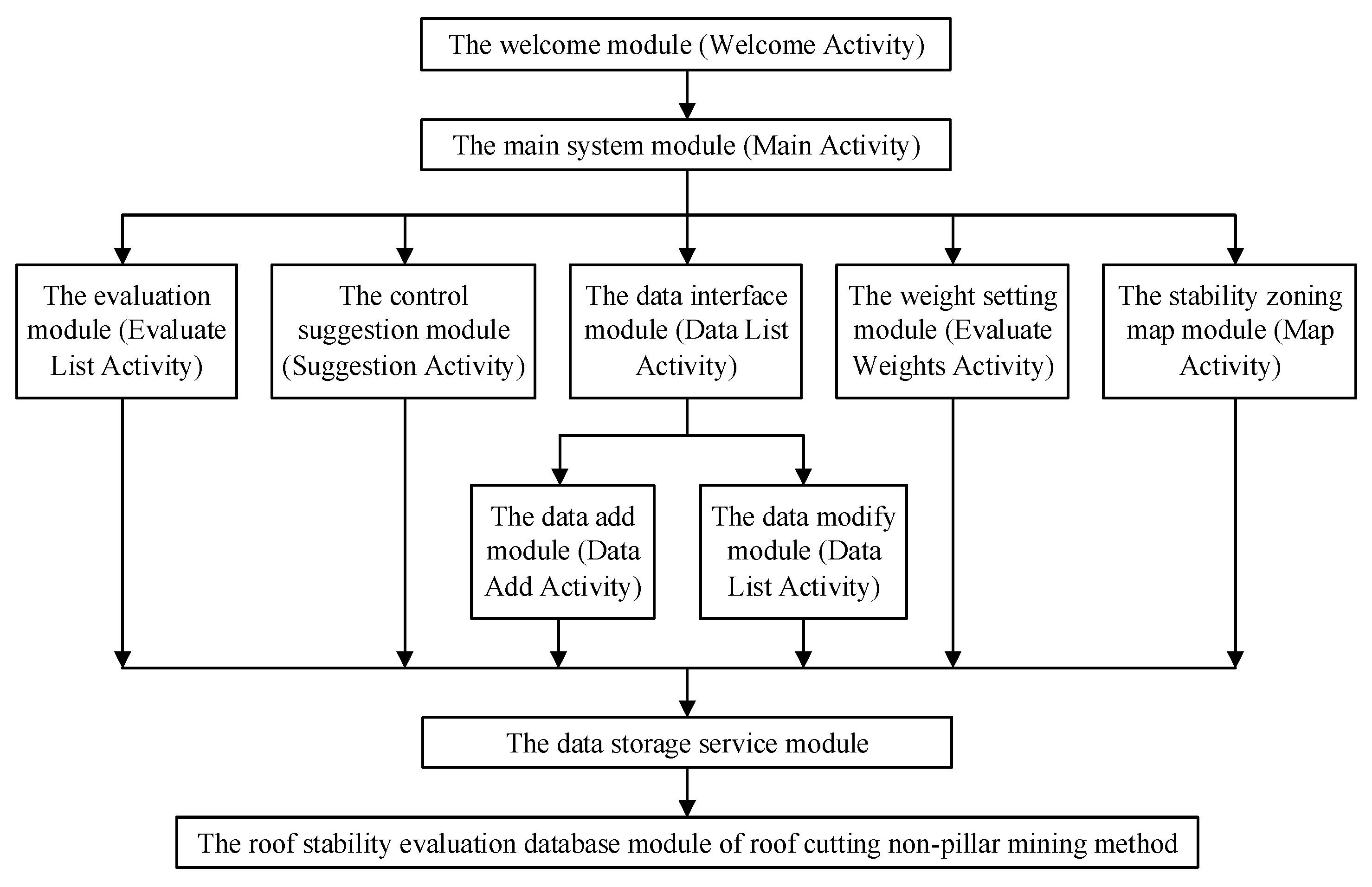 Sustainability 15 02670 g008 Sustainability 15 02670 g008