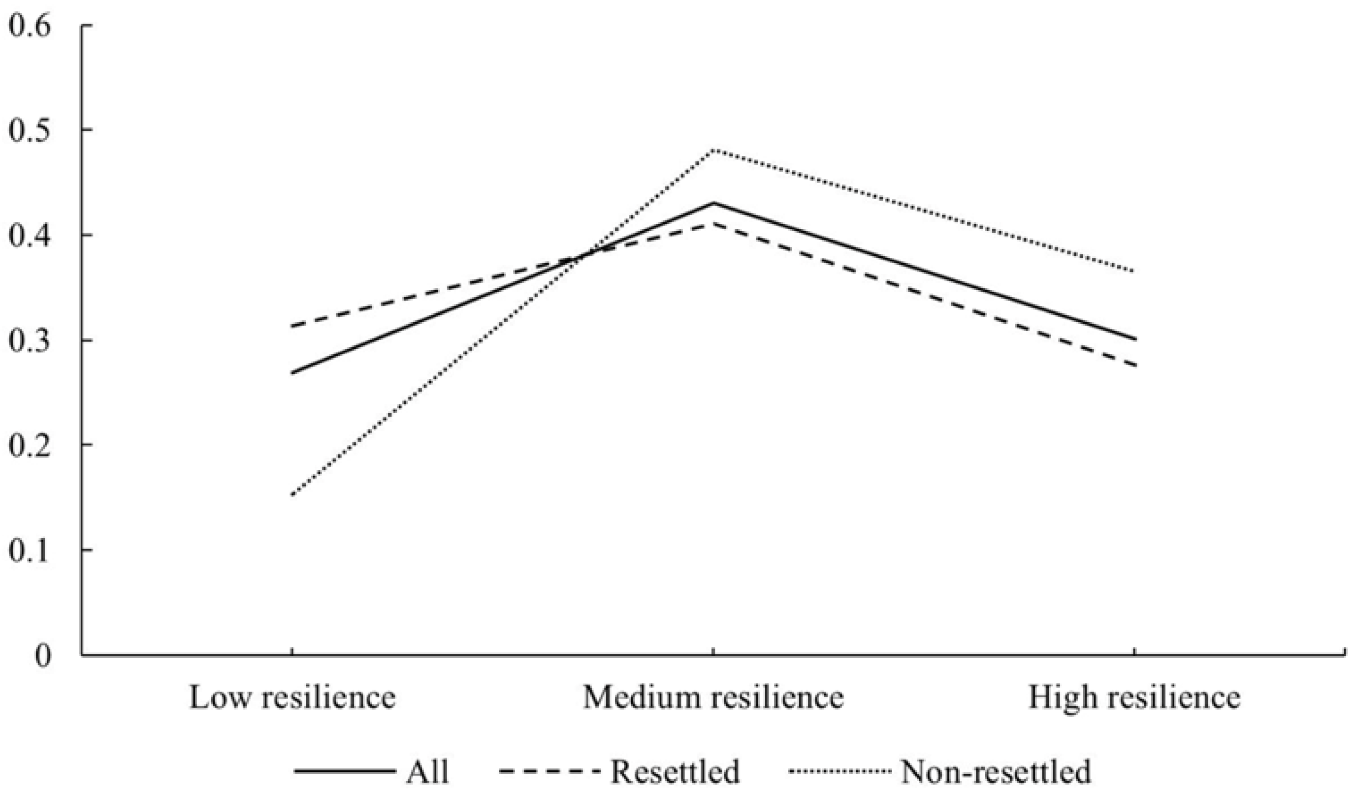 Sustainability 15 02671 g003