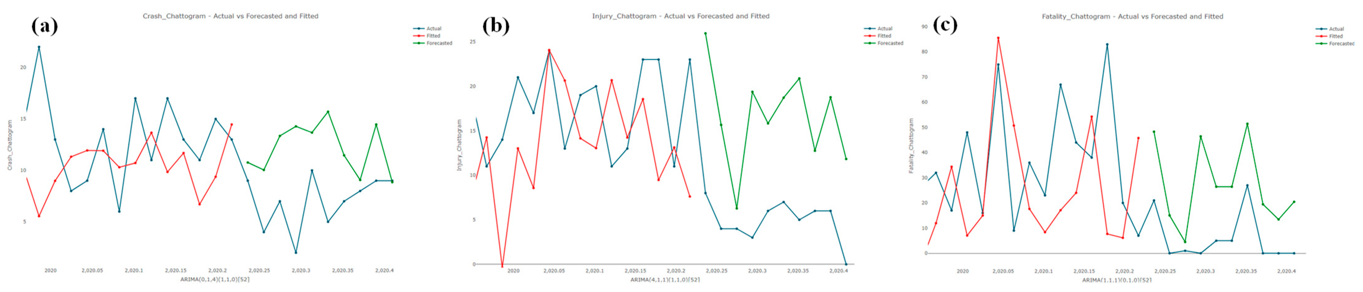 Sustainability 15 02675 g006 Sustainability 15 02675 g006