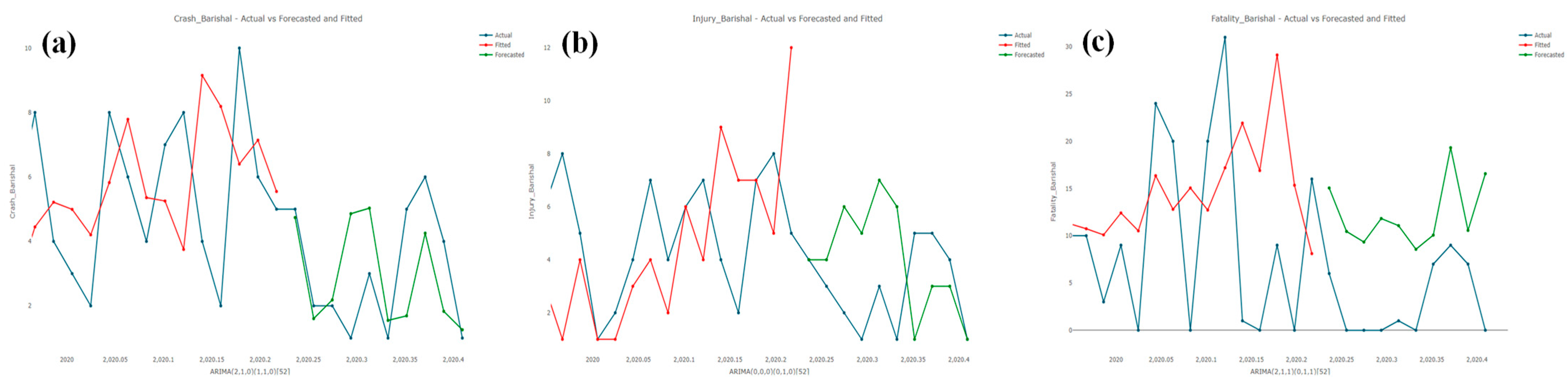 Sustainability 15 02675 g008 Sustainability 15 02675 g008