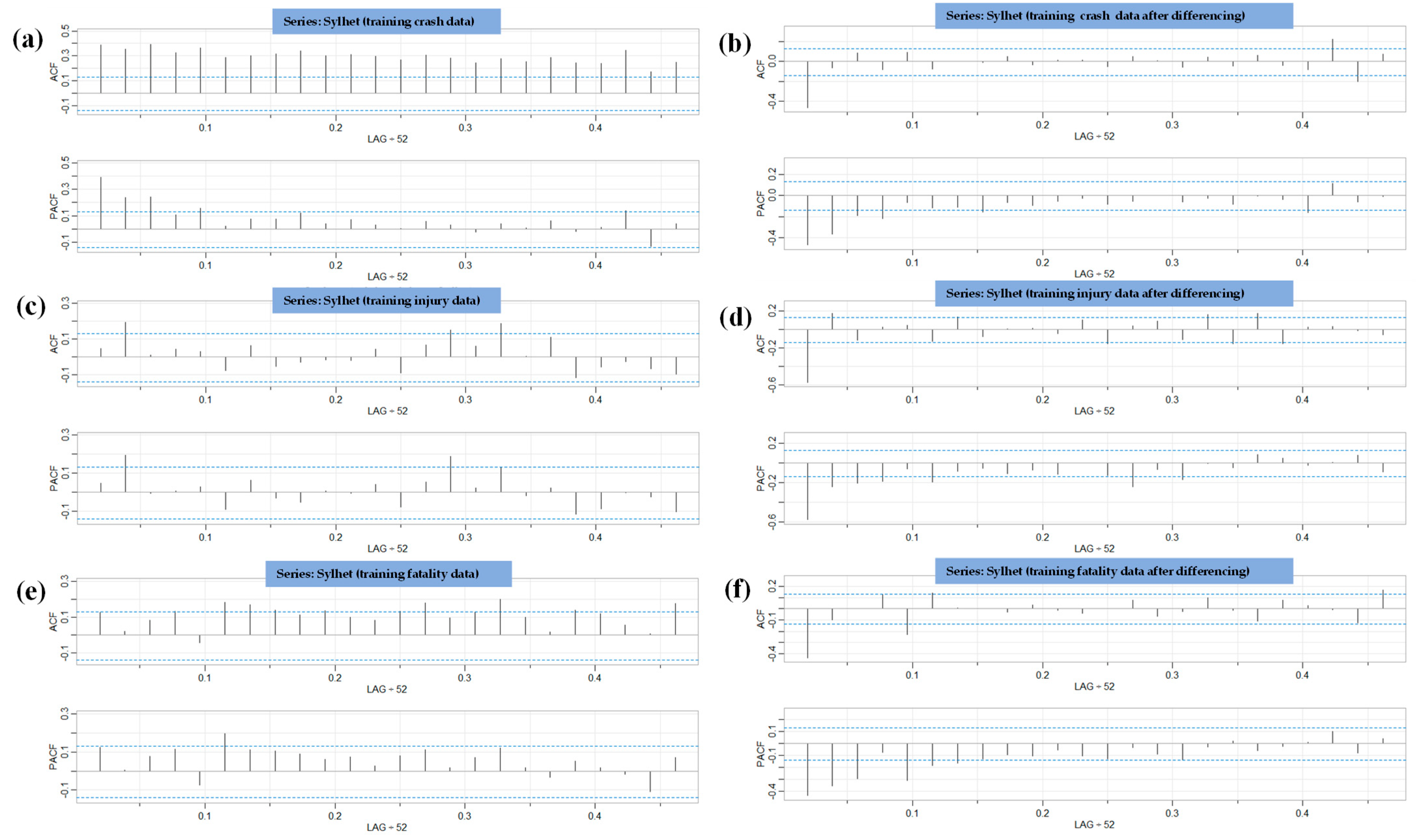 Sustainability 15 02675 g0a5 Sustainability 15 02675 g0a5