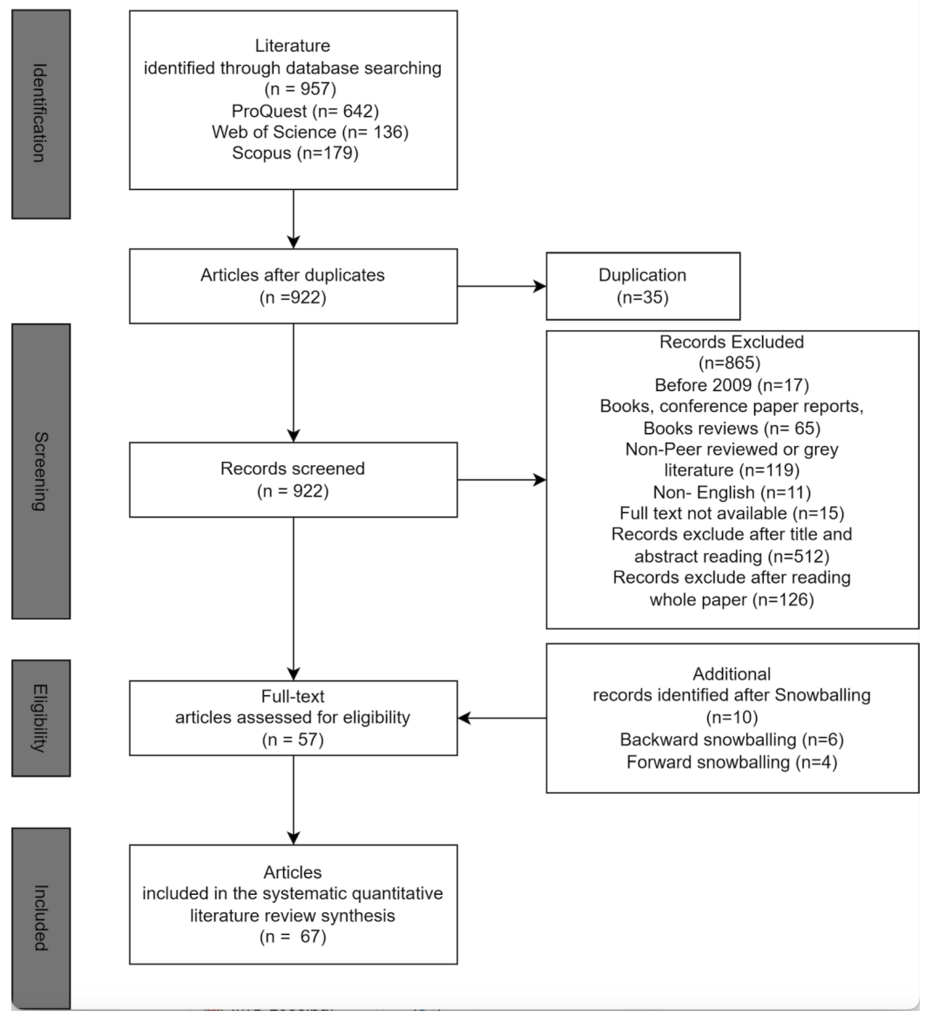 Sustainability 15 02678 g002