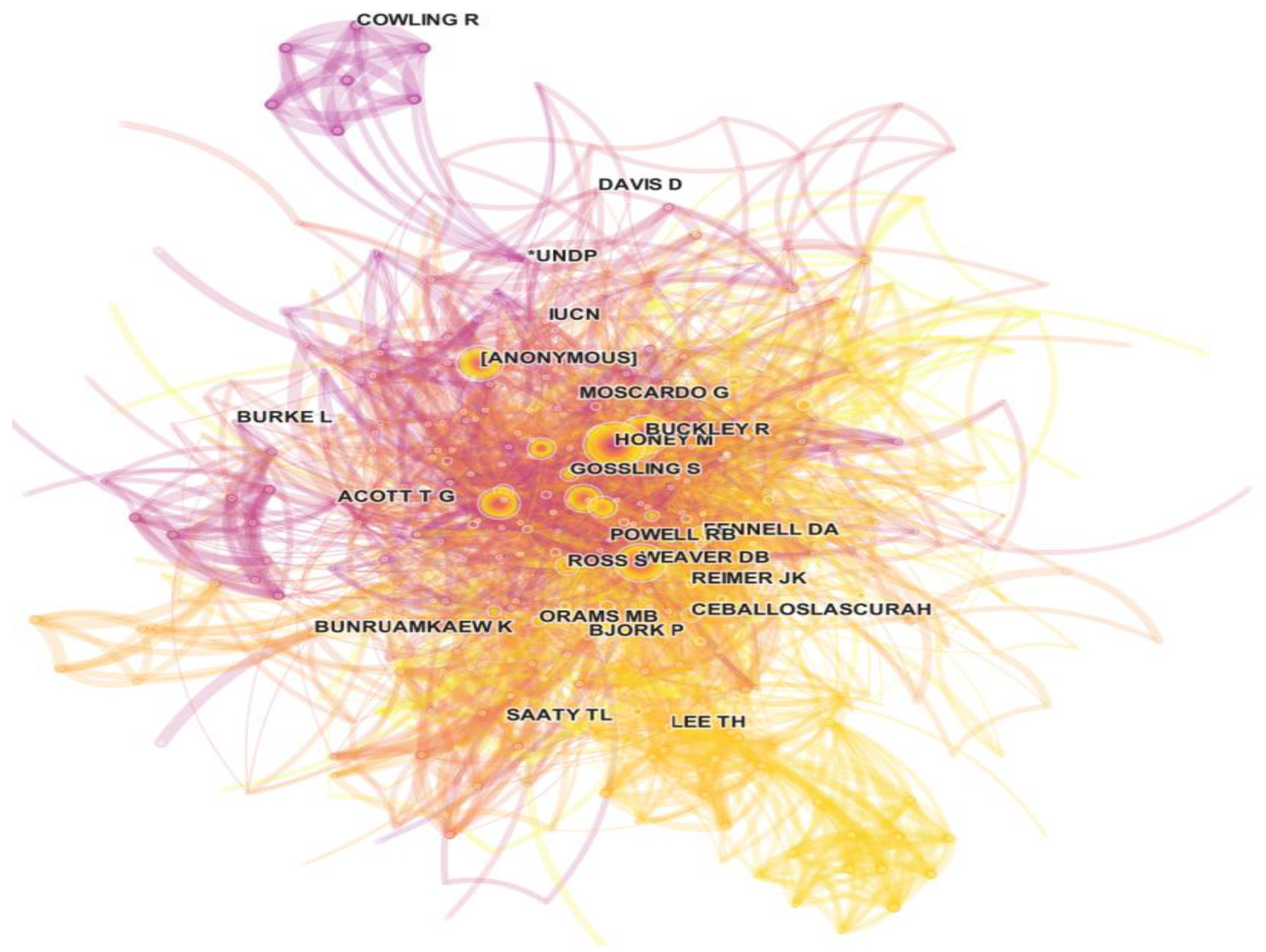Sustainability 15 02678 g004
