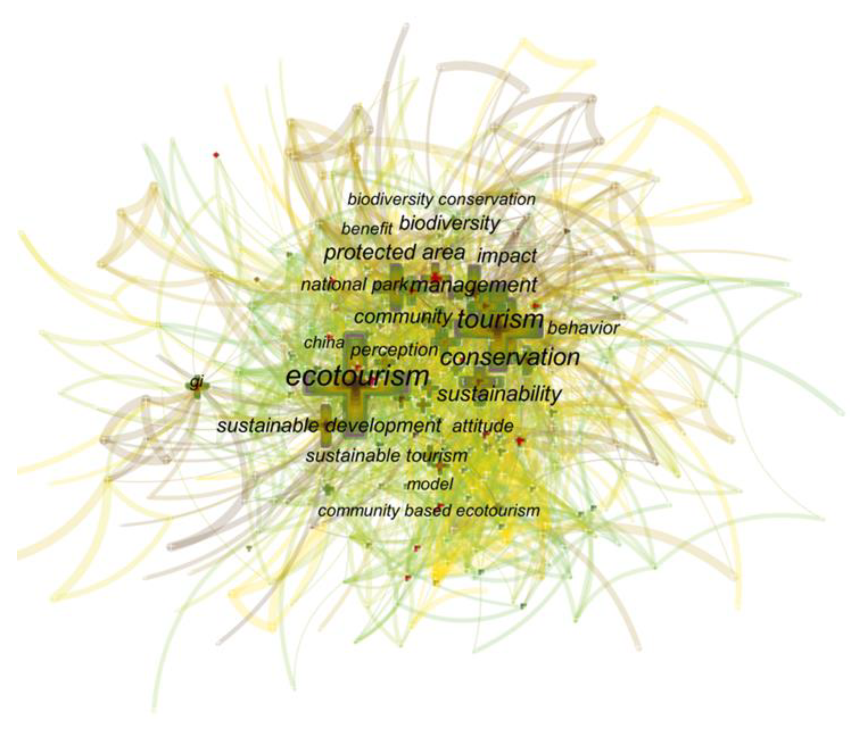 Sustainability 15 02678 g006