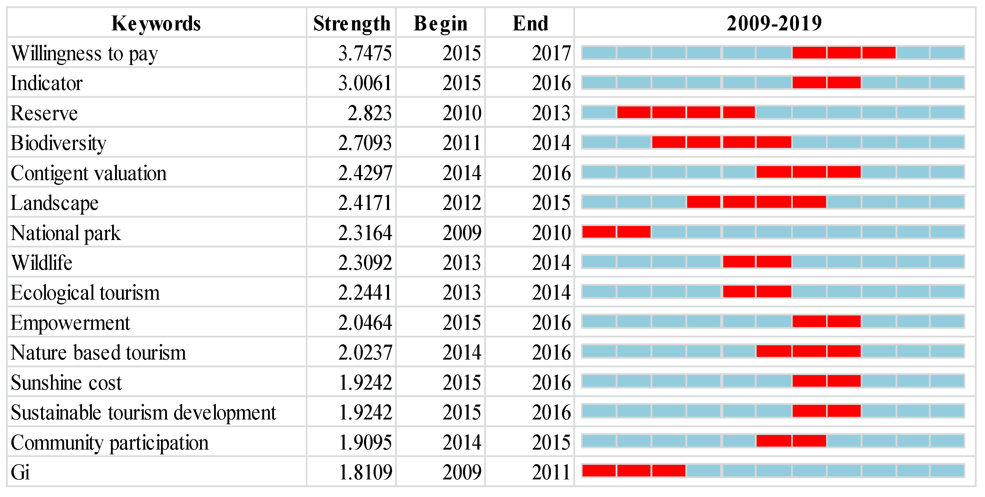 Sustainability 15 02678 g007