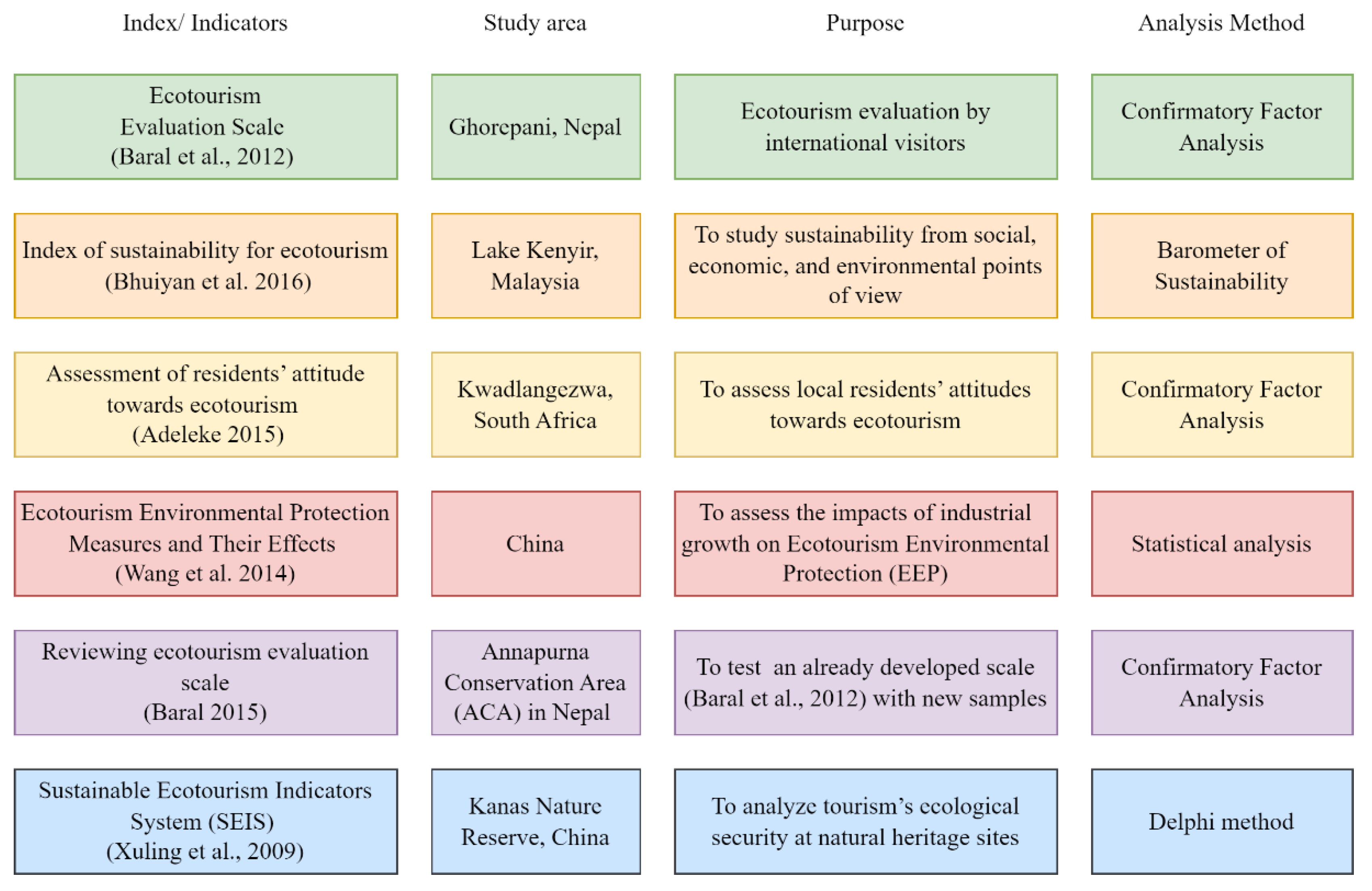 Sustainability 15 02678 g010 550