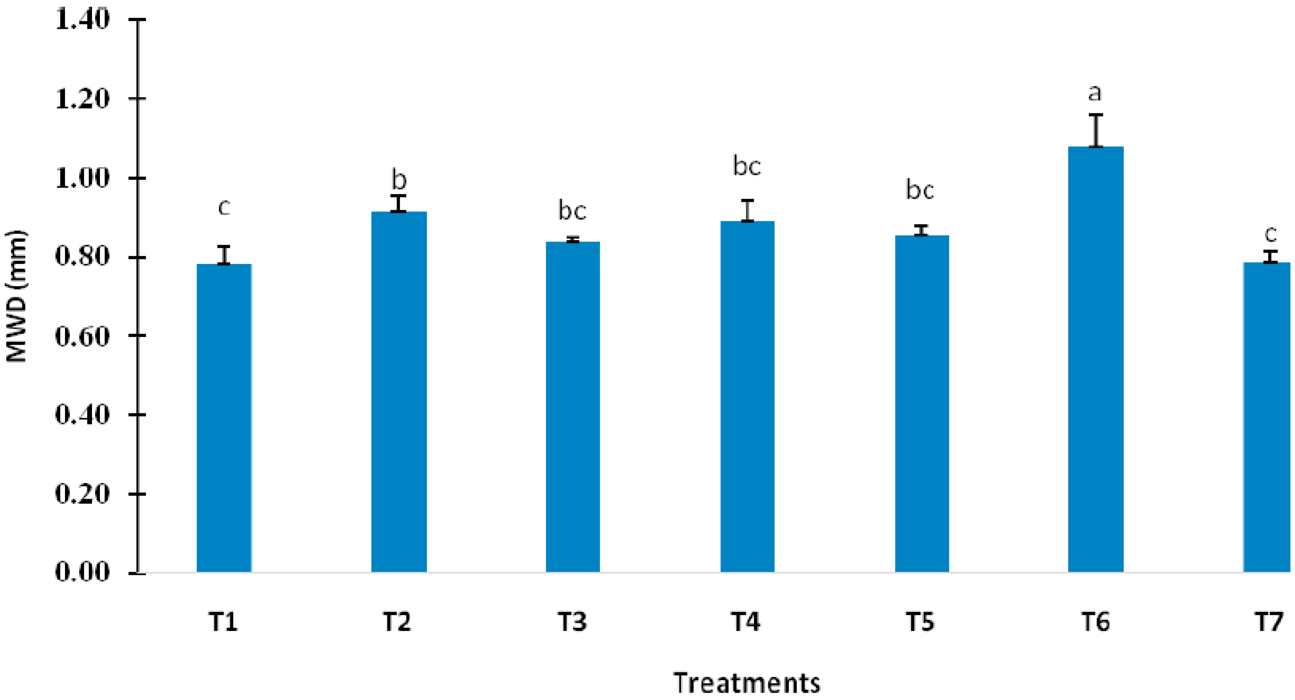 Sustainability 15 02679 g003 Sustainability 15 02679 g003