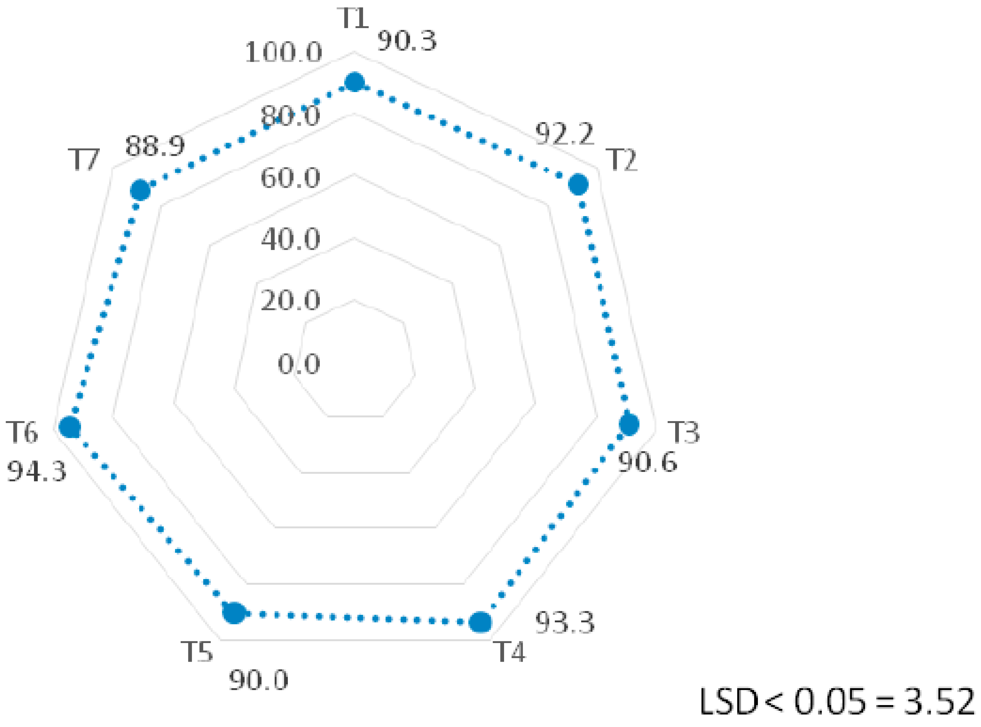 Sustainability 15 02679 g004 Sustainability 15 02679 g004