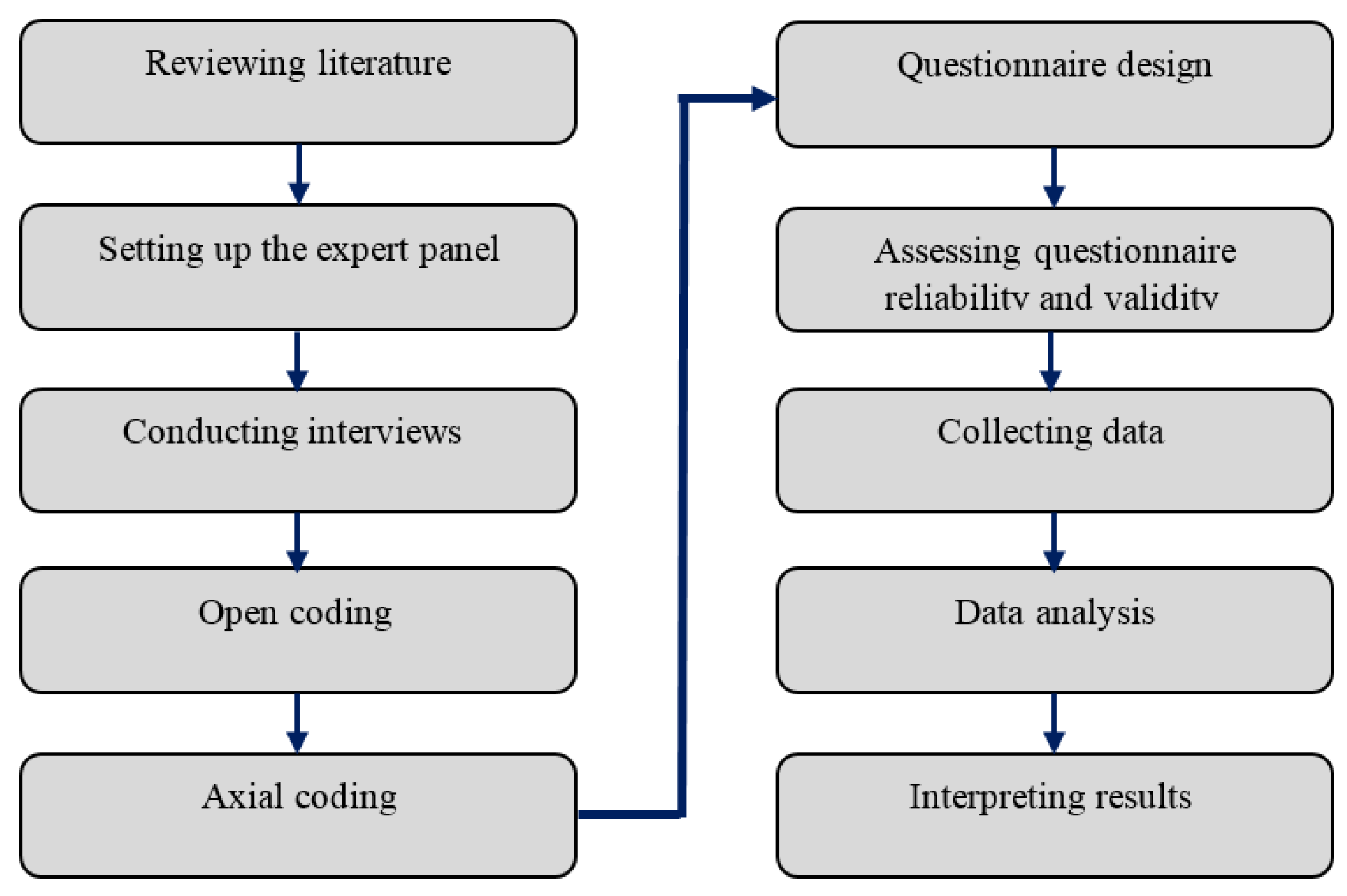Sustainability 15 02688 g001