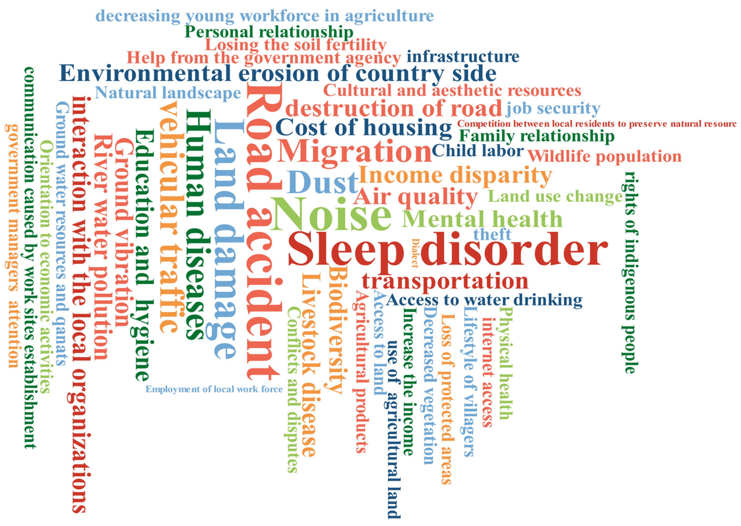 Sustainability 15 02688 g003