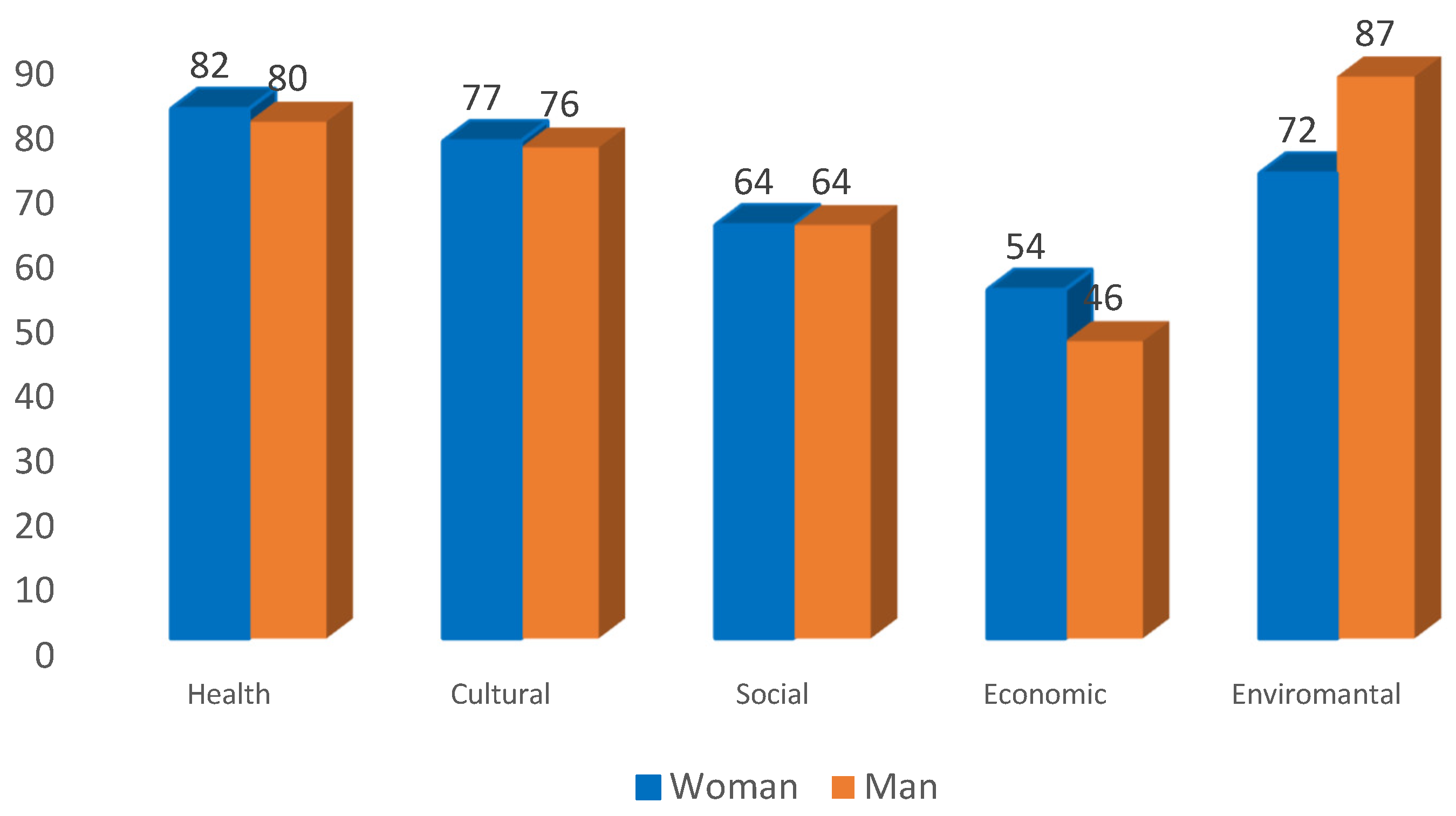 Sustainability 15 02688 g004