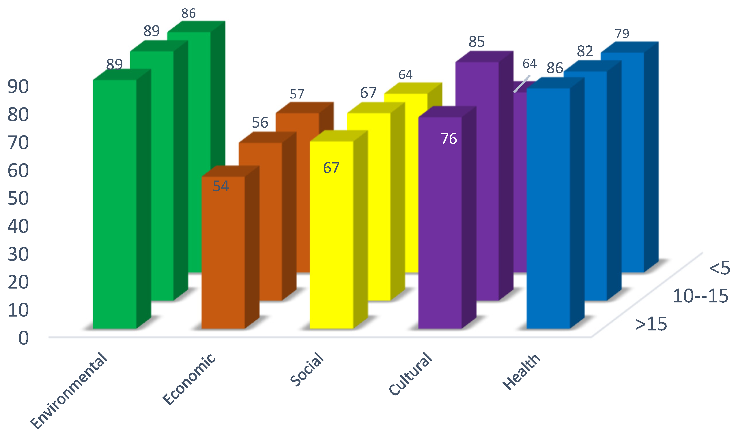 Sustainability 15 02688 g006