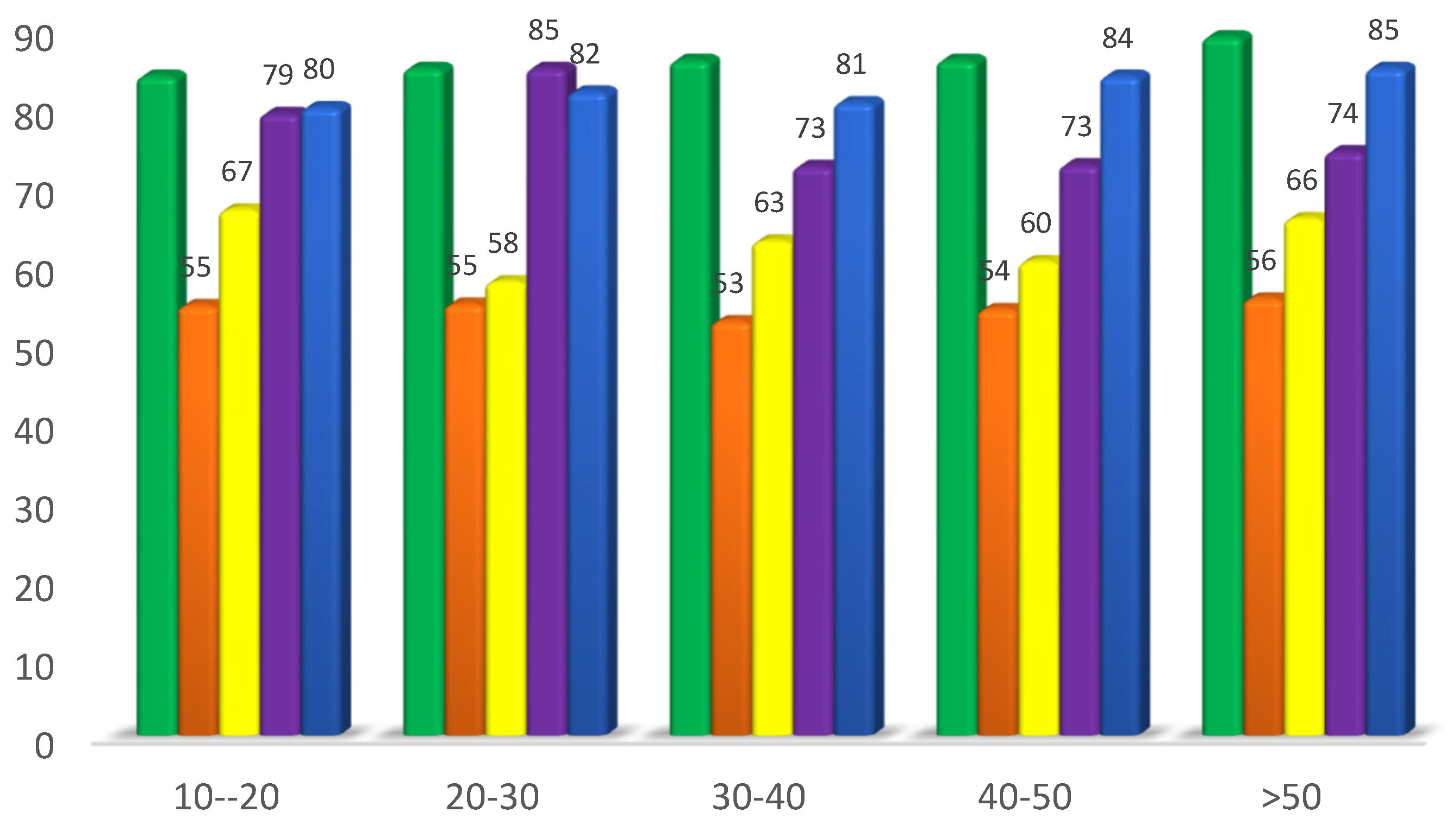 Sustainability 15 02688 g007