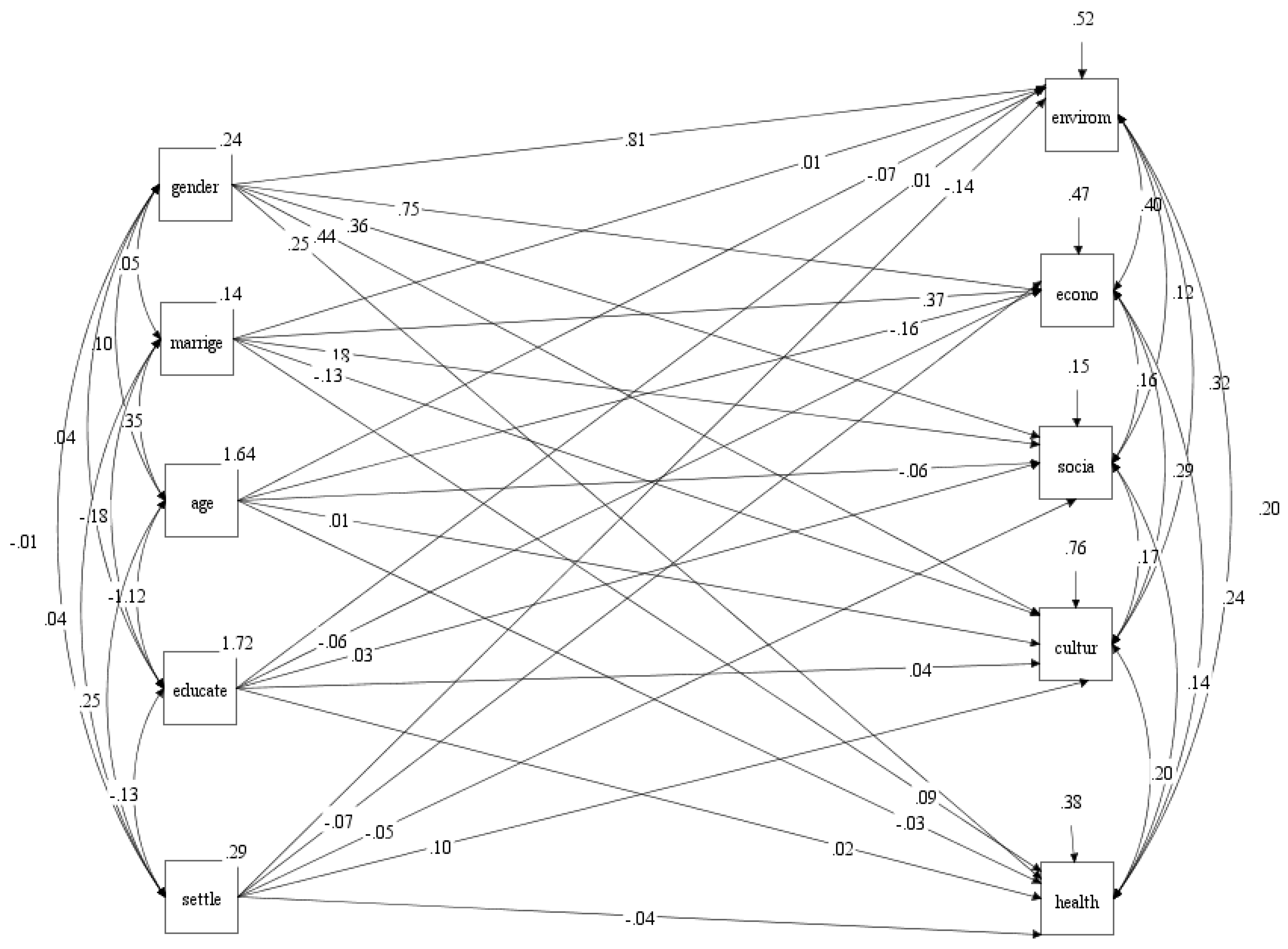 Sustainability 15 02688 g008