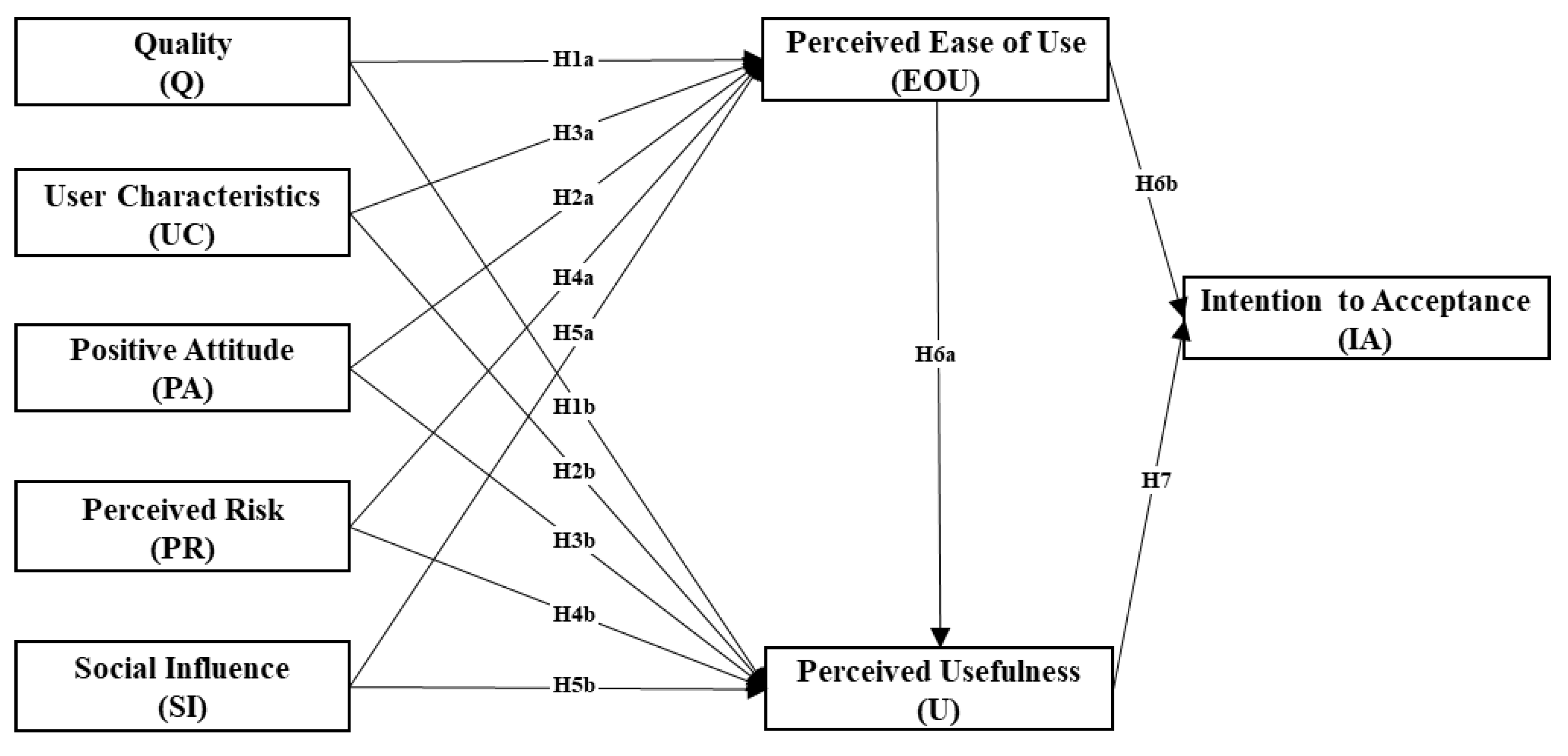 Sustainability 15 02695 g001