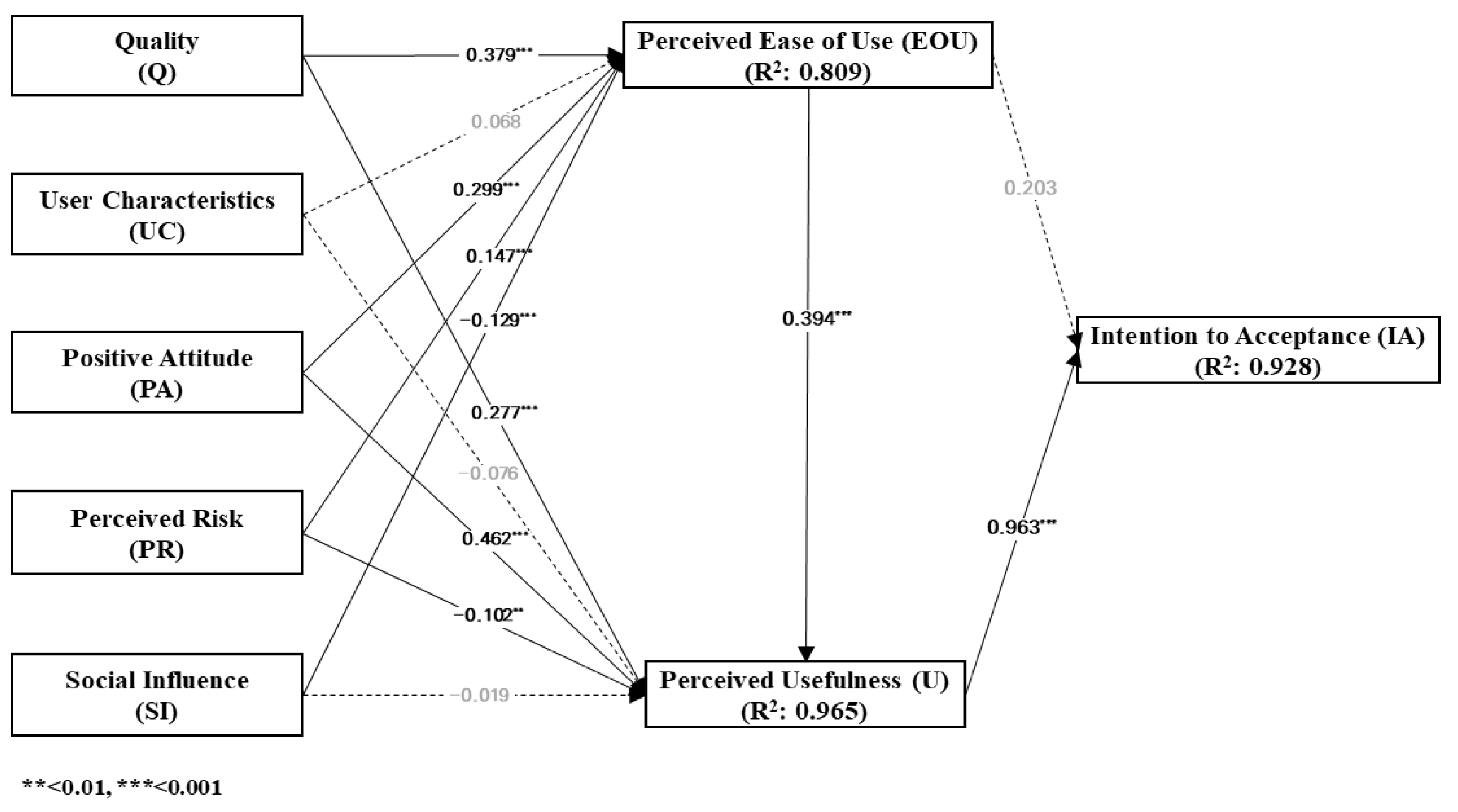 Sustainability 15 02695 g002