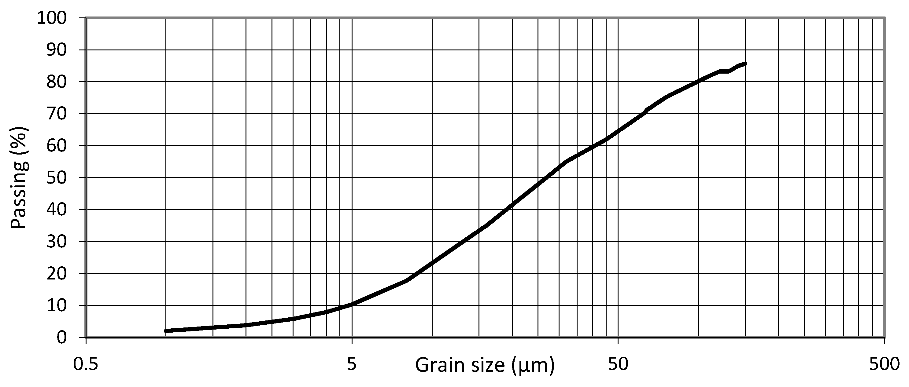 Sustainability 15 02698 g002