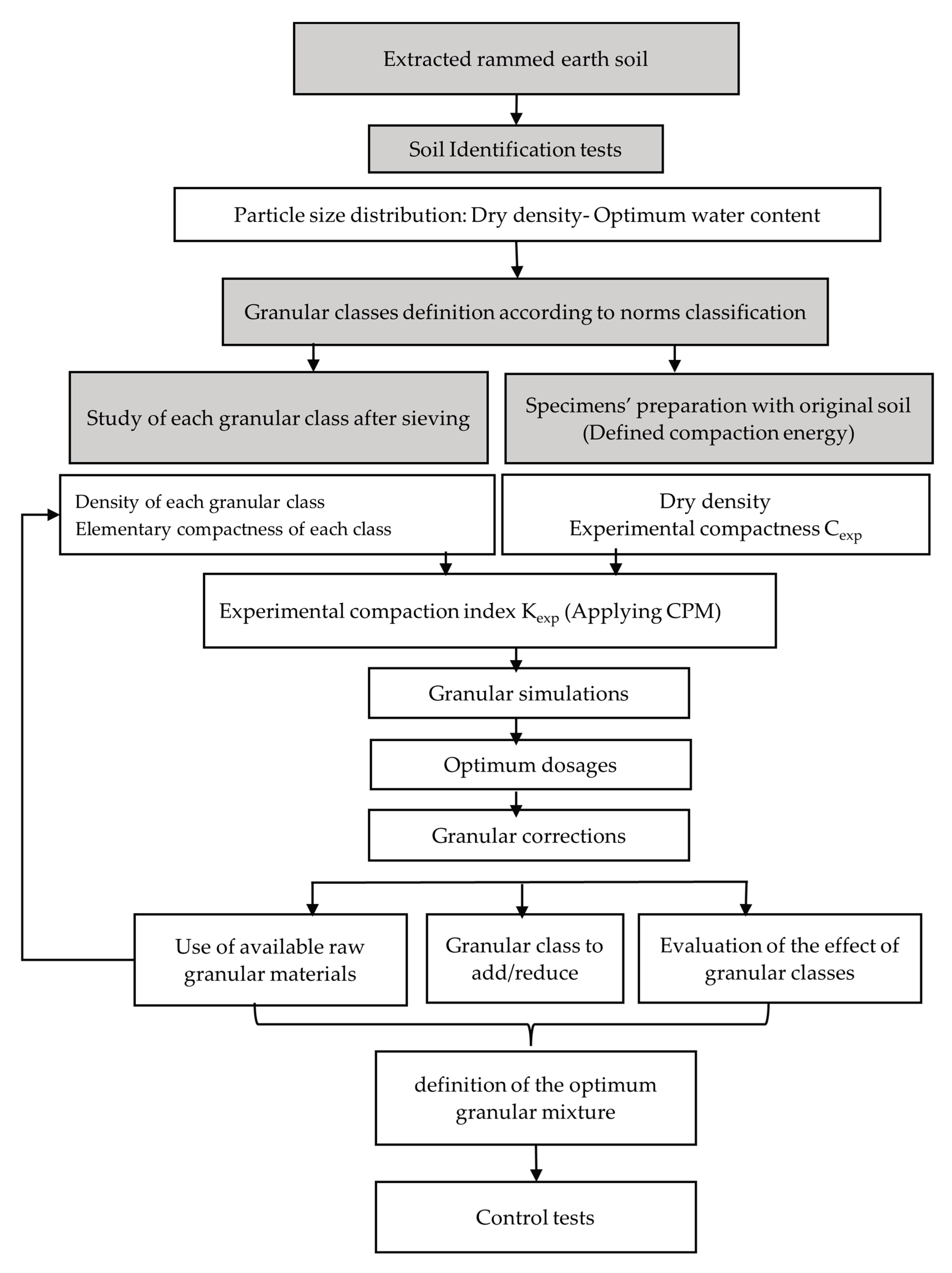 Sustainability 15 02698 g012