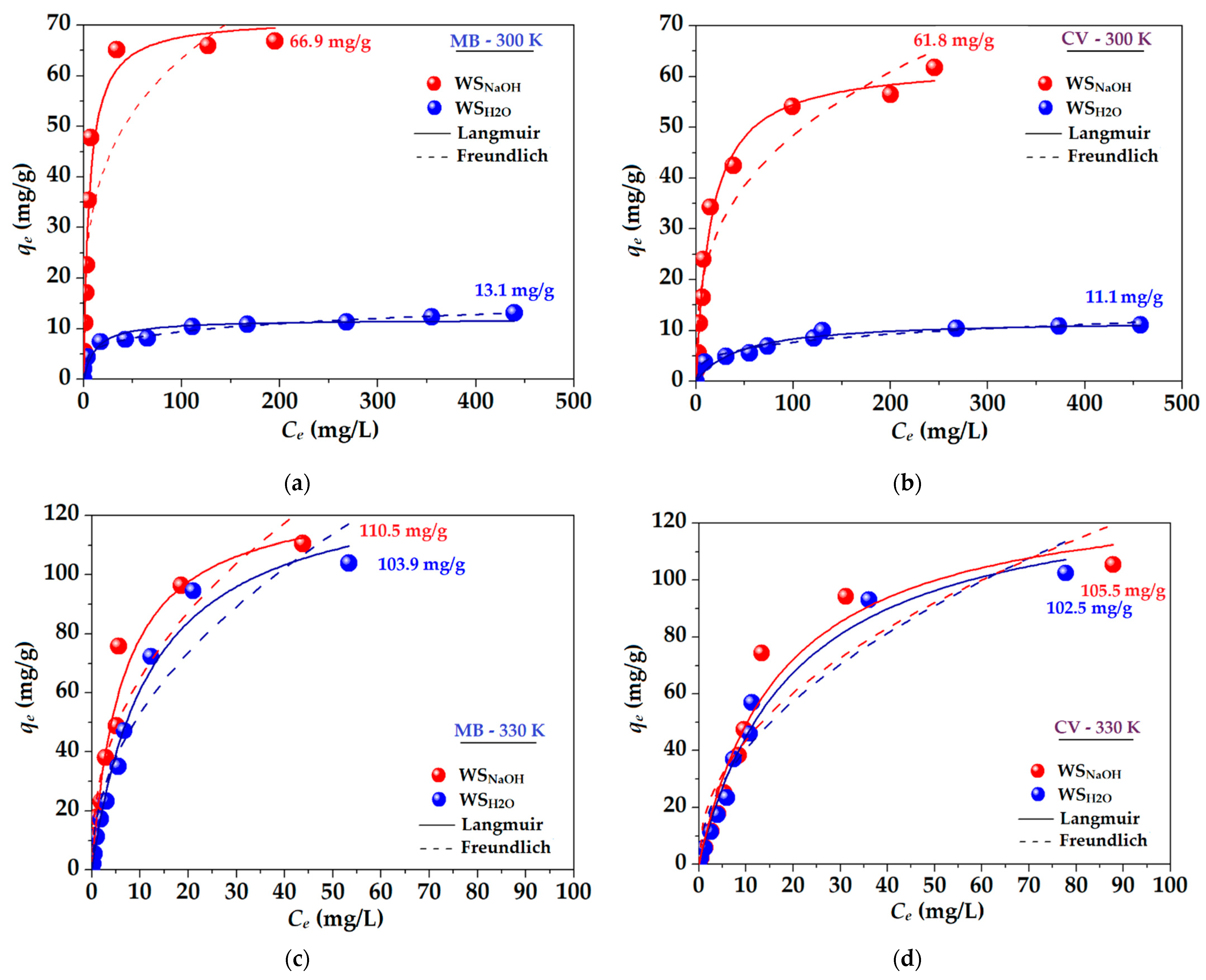 Sustainability 15 02704 g004