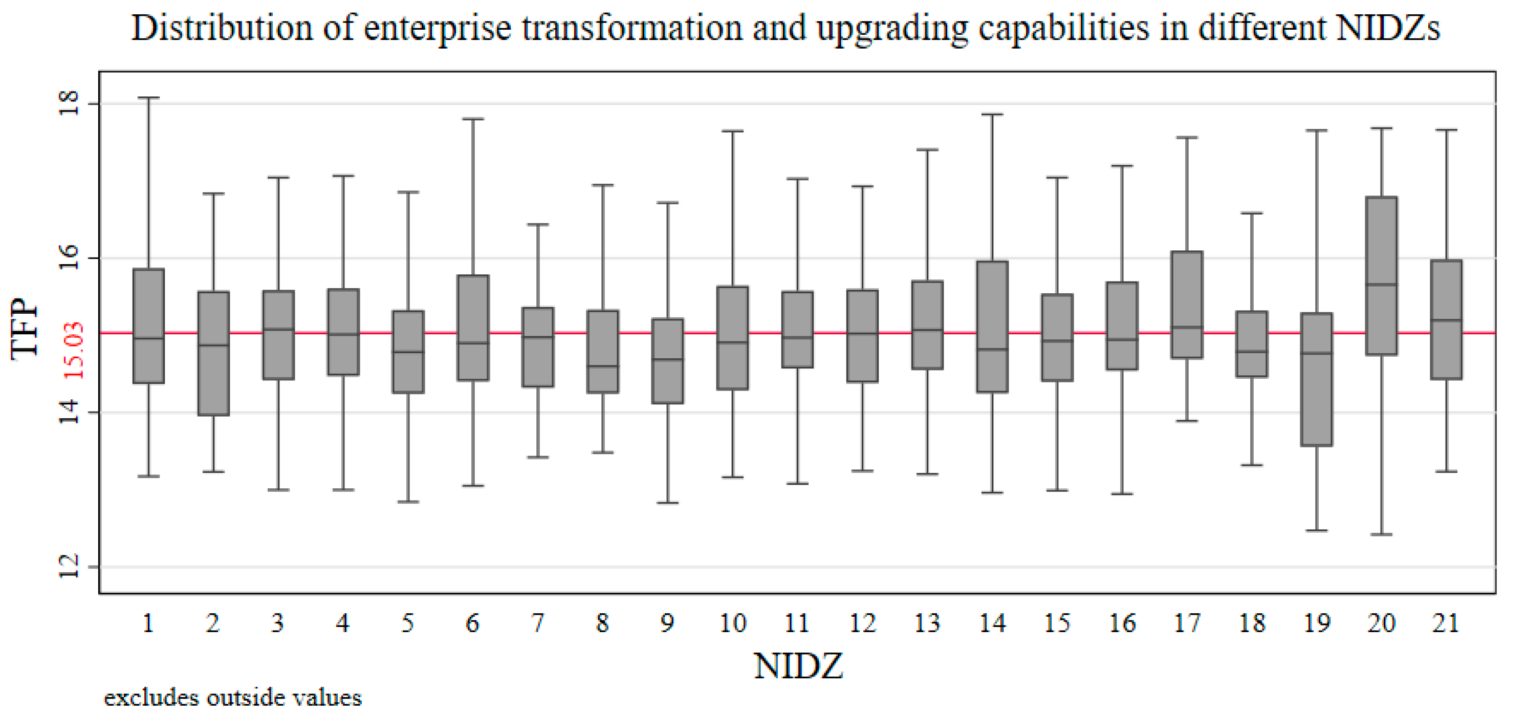 Sustainability 15 02711 g003