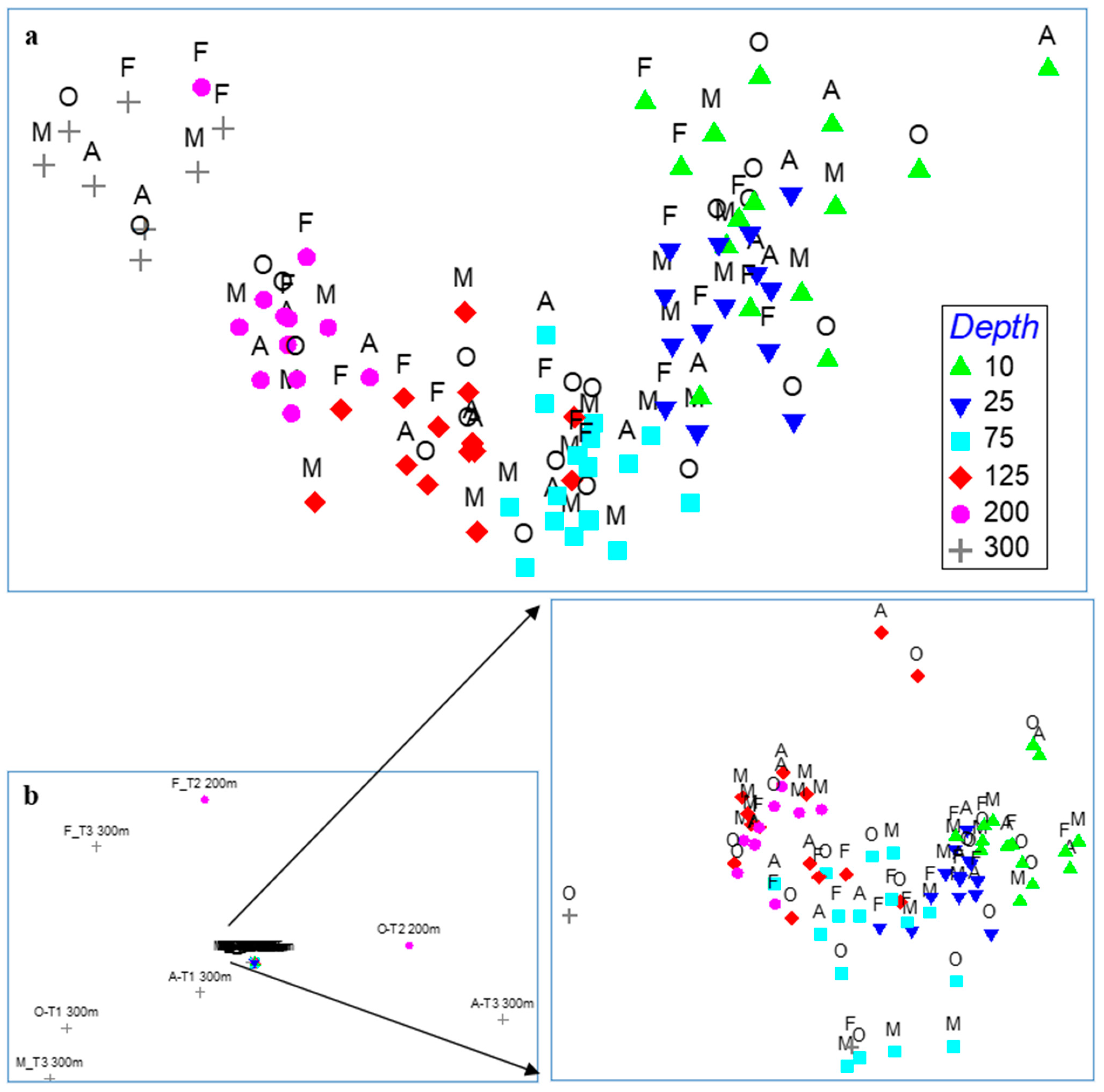 Sustainability | Free Full-Text | Ecological Indicative Stressors 