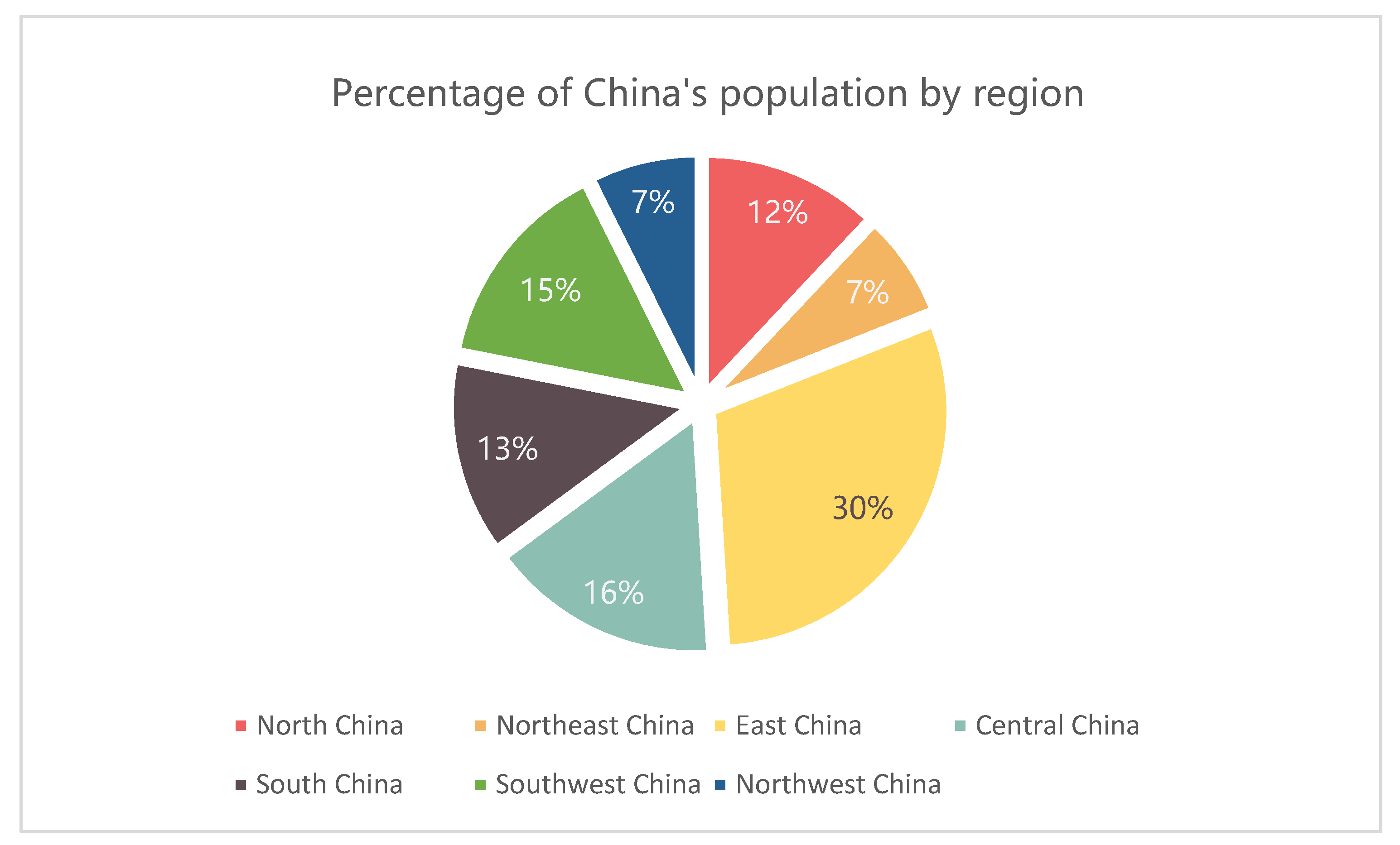 Sustainability 15 02751 g005