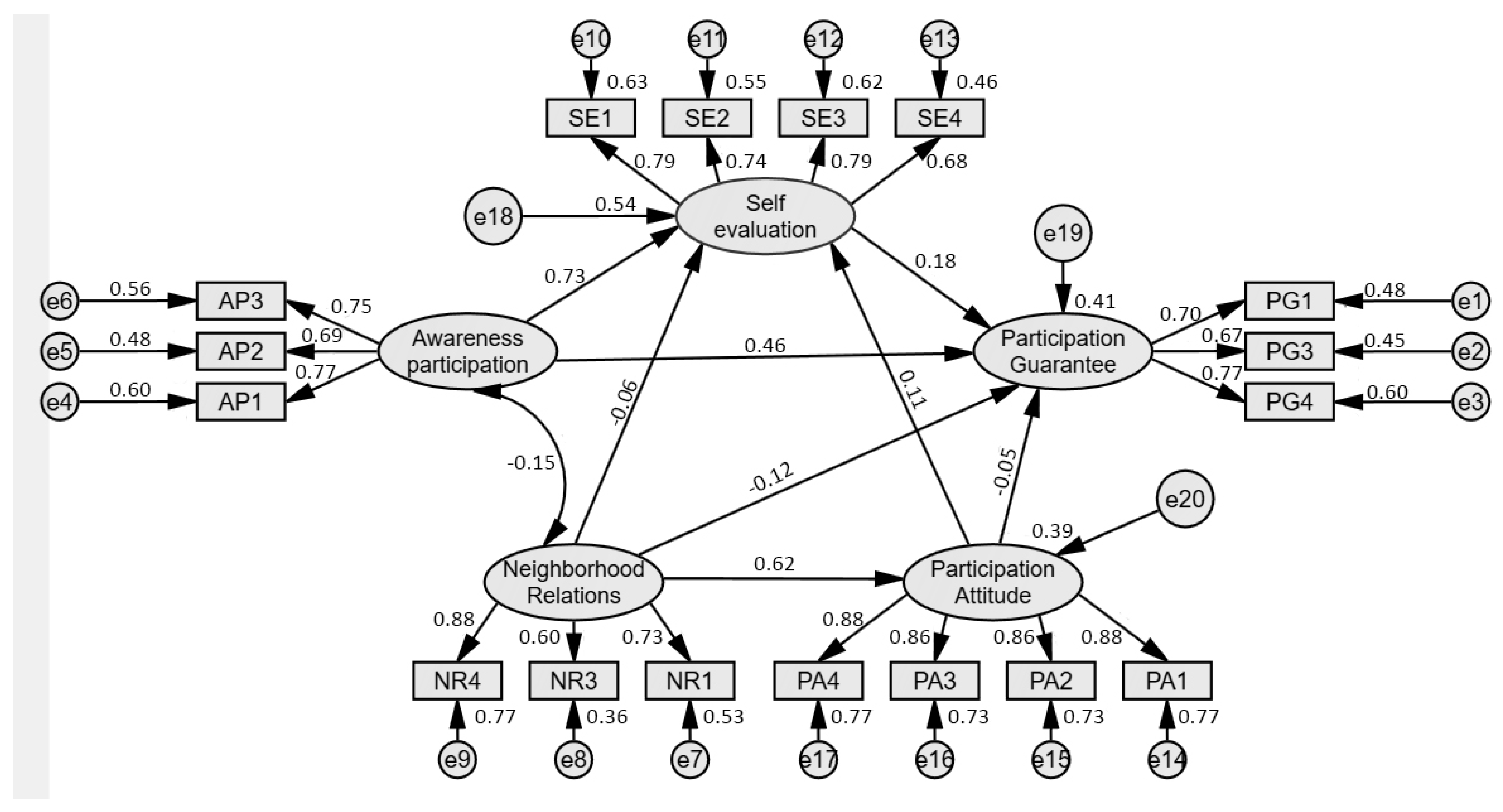 Sustainability 15 02751 g006