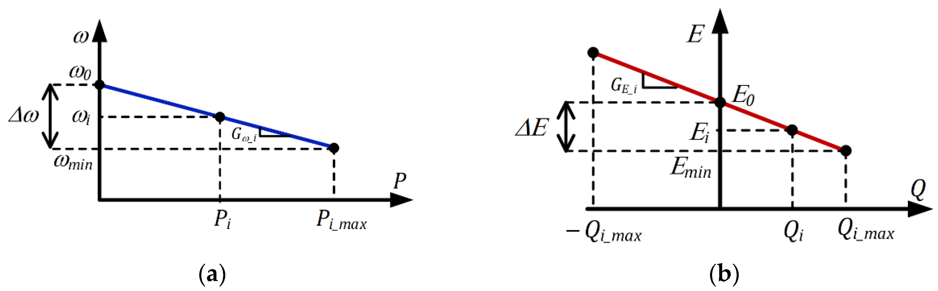 Sustainability 15 02759 g006 Sustainability 15 02759 g006