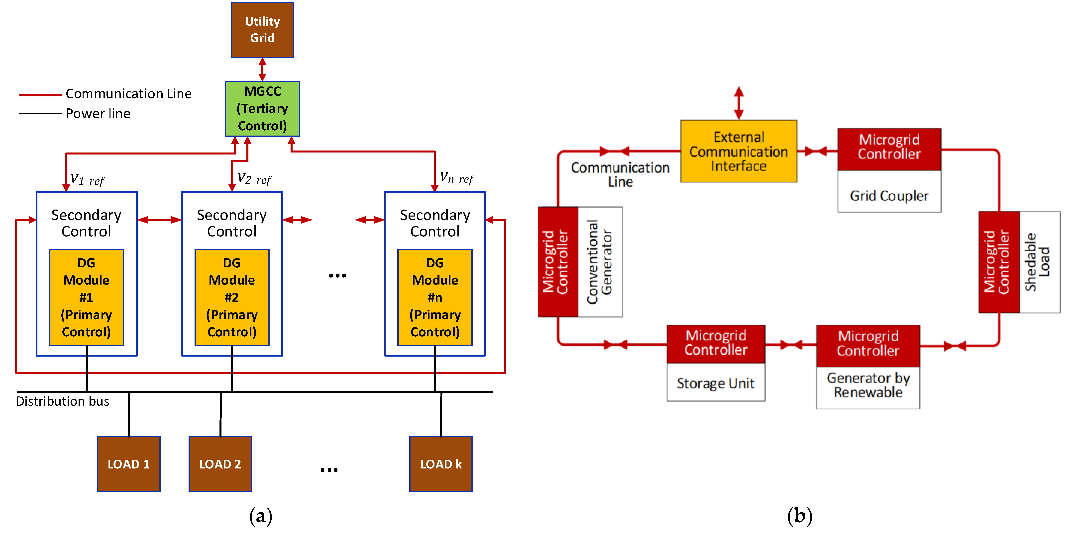 Sustainability 15 02759 g010 Sustainability 15 02759 g010