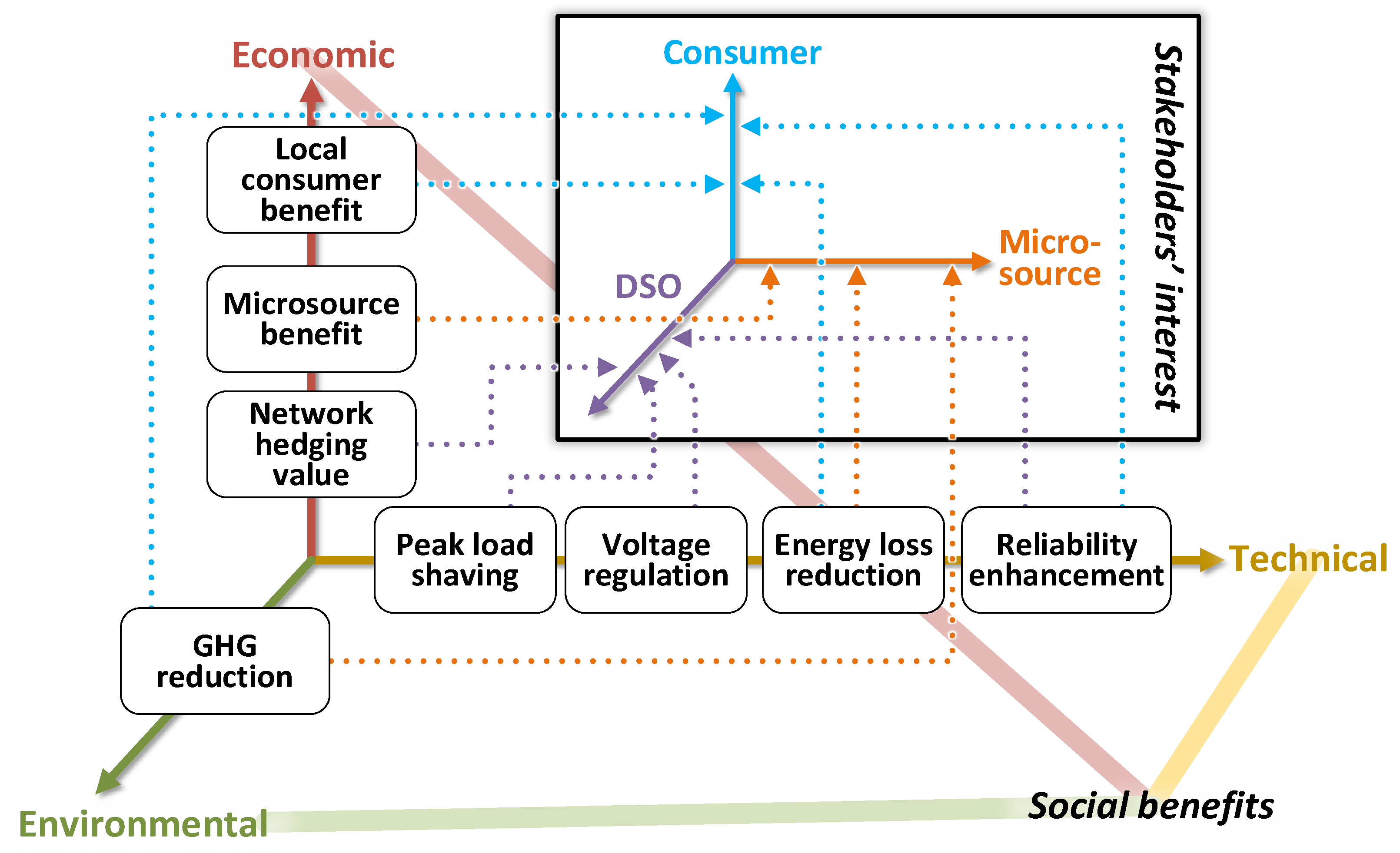 Sustainability 15 02759 g012 Sustainability 15 02759 g012